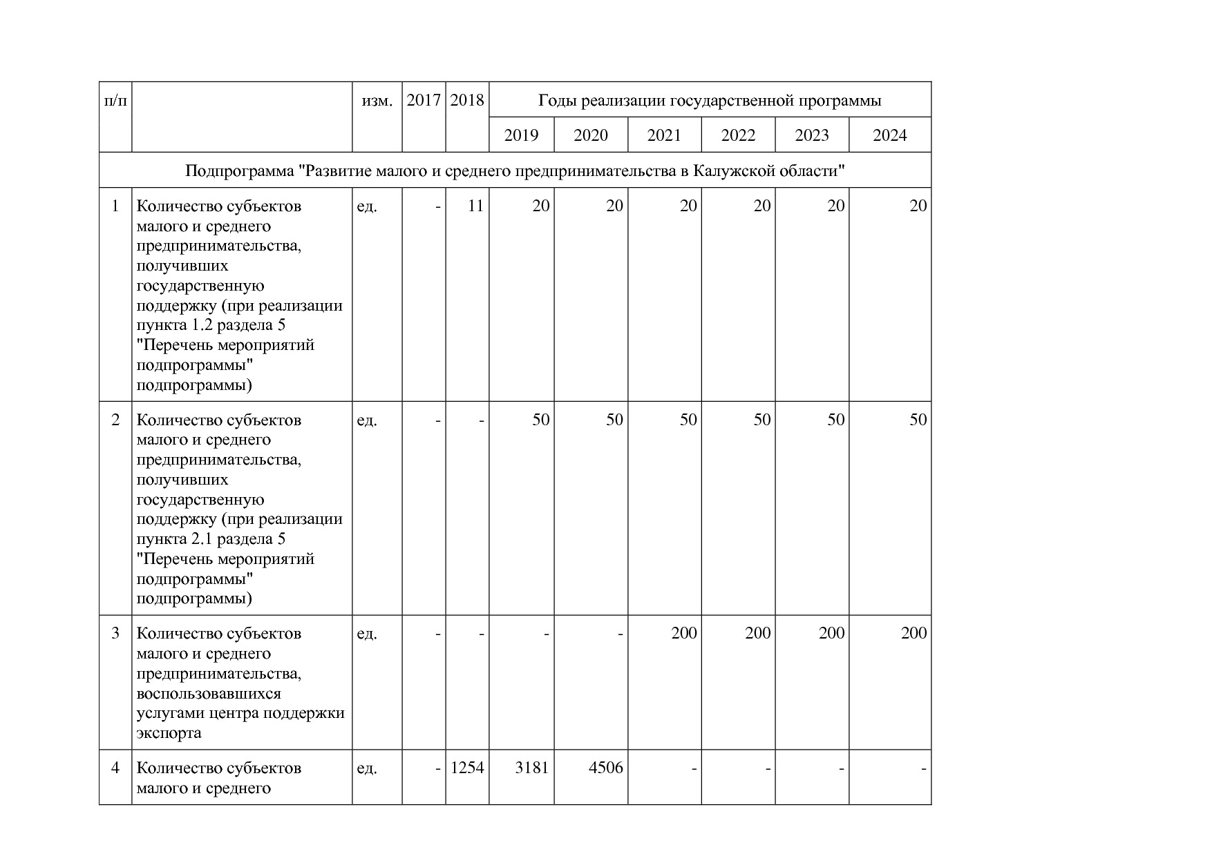 Постановление Правительства Калужской области от 08_02_2019.pdf