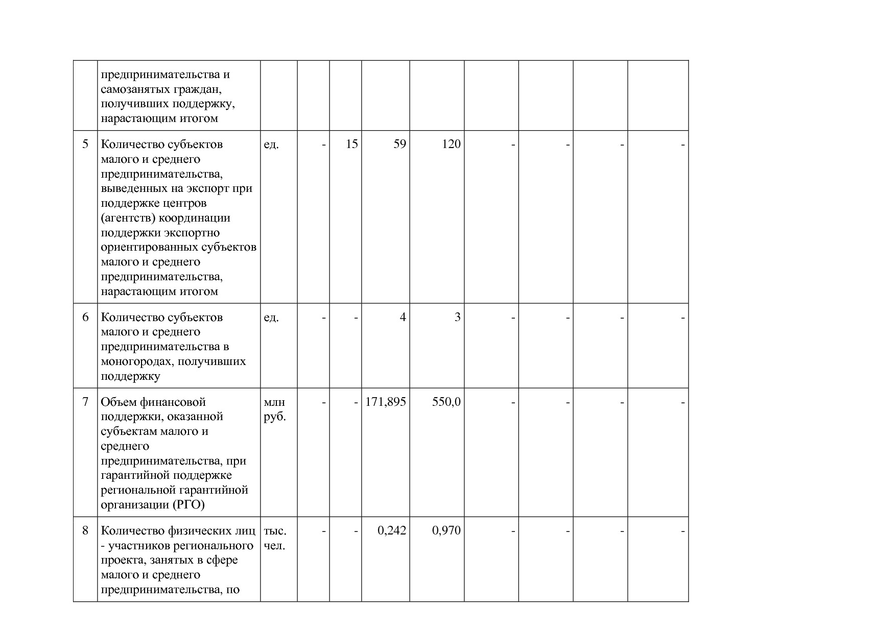 Постановление Правительства Калужской области от 08_02_2019.pdf