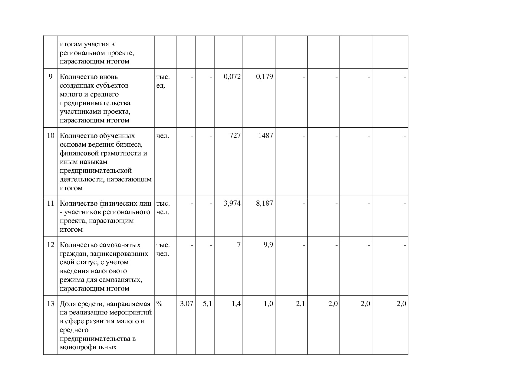 Постановление Правительства Калужской области от 08_02_2019.pdf