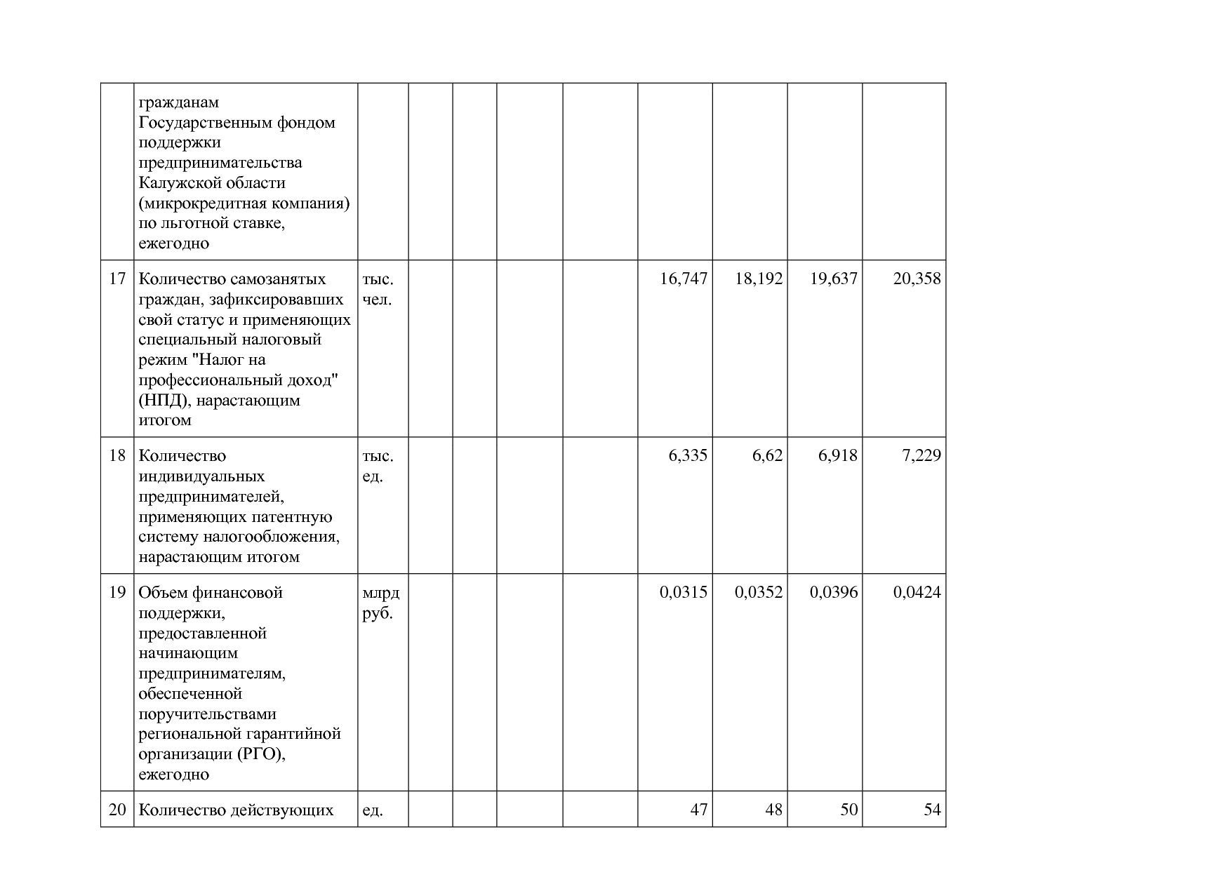 Постановление Правительства Калужской области от 08_02_2019.pdf