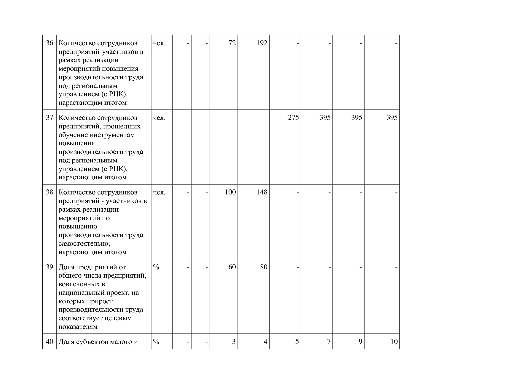 Постановление Правительства Калужской области от 08_02_2019.pdf