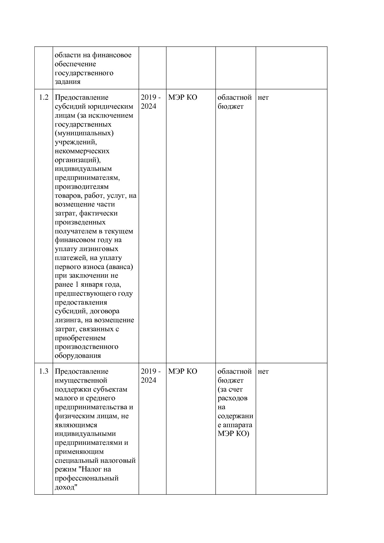 Постановление Правительства Калужской области от 08_02_2019.pdf