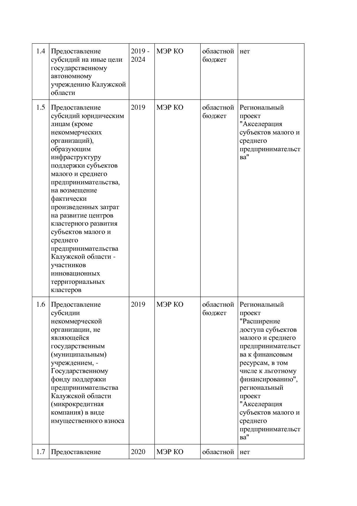 Постановление Правительства Калужской области от 08_02_2019.pdf