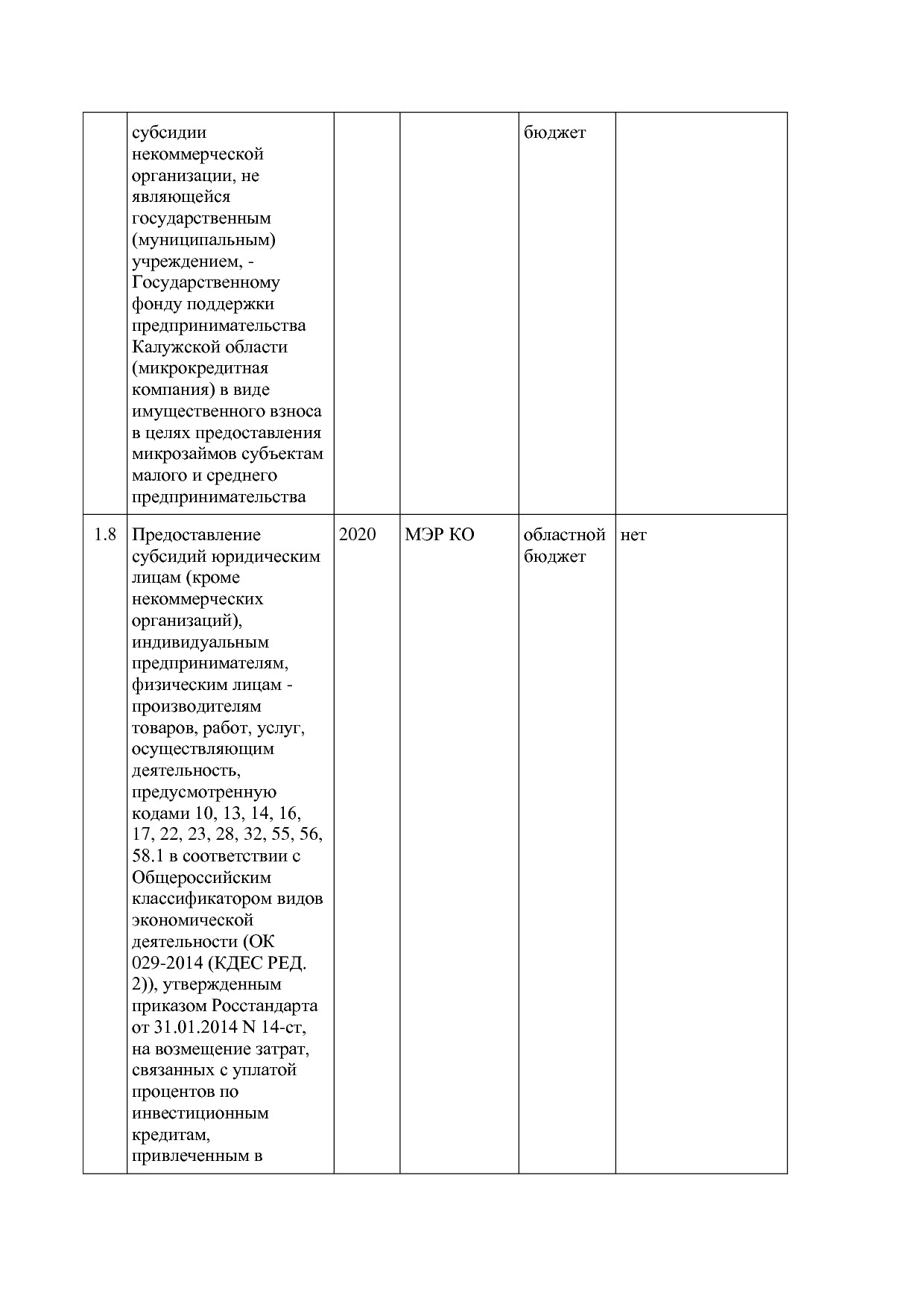Постановление Правительства Калужской области от 08_02_2019.pdf
