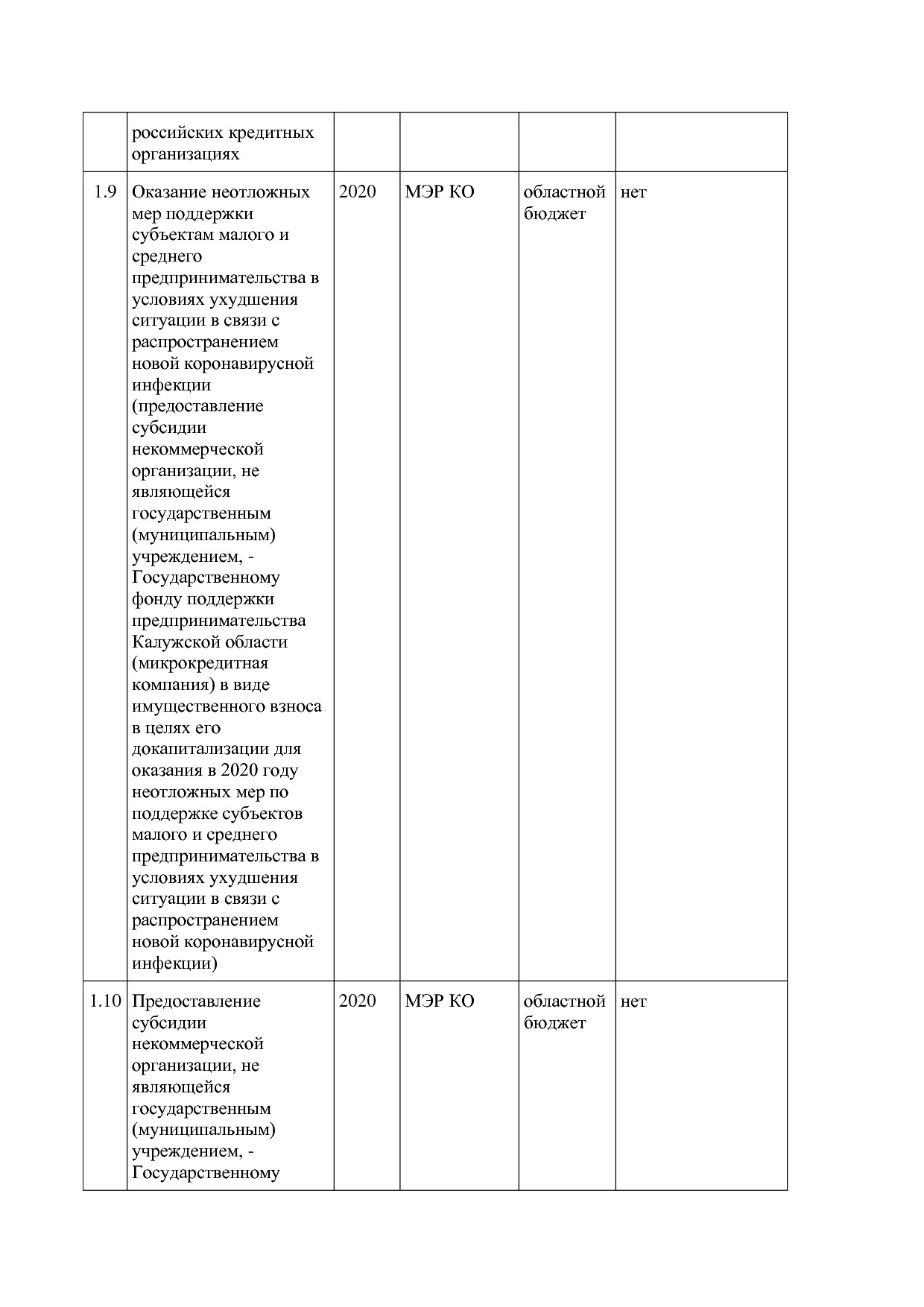 Постановление Правительства Калужской области от 08_02_2019.pdf