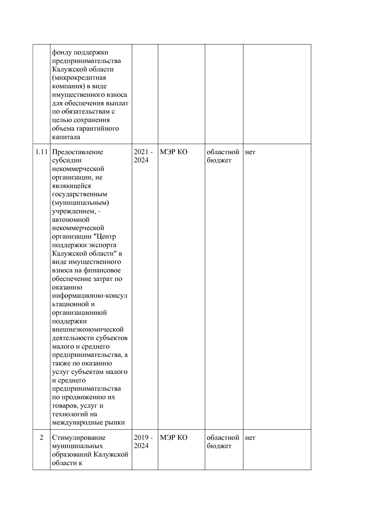 Постановление Правительства Калужской области от 08_02_2019.pdf