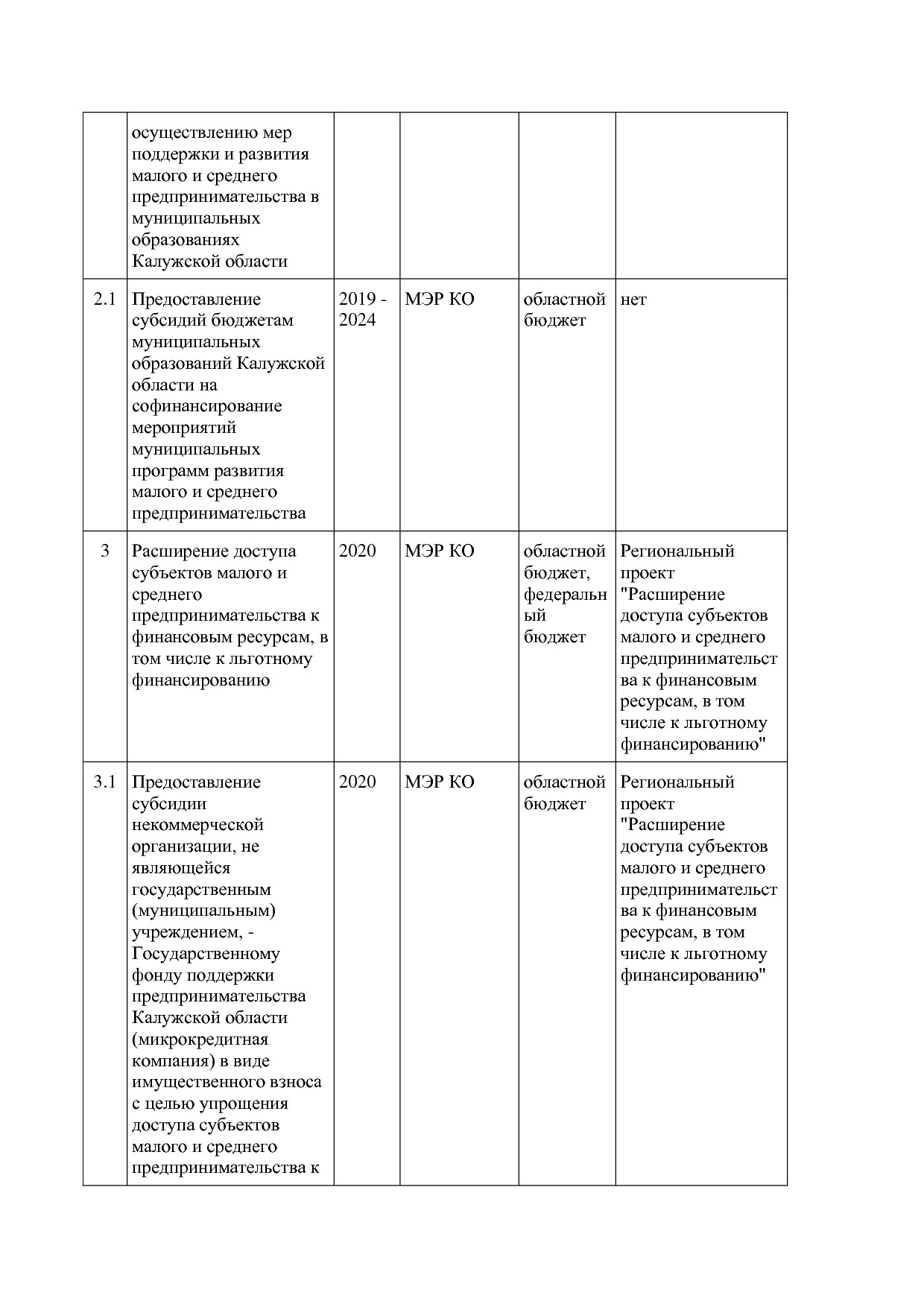 Постановление Правительства Калужской области от 08_02_2019.pdf