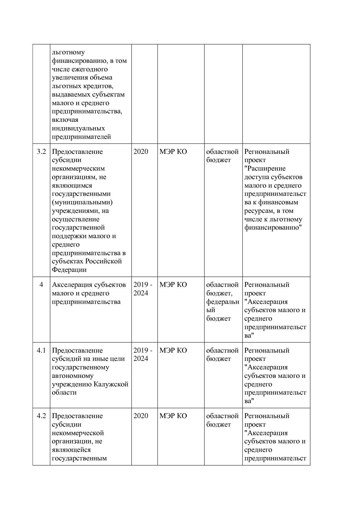 Постановление Правительства Калужской области от 08_02_2019.pdf