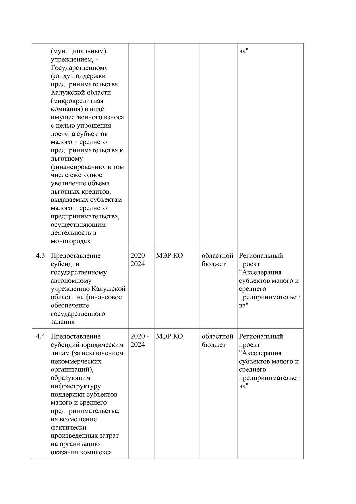 Постановление Правительства Калужской области от 08_02_2019.pdf