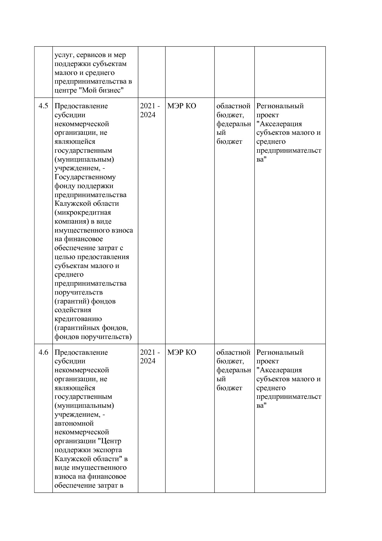 Постановление Правительства Калужской области от 08_02_2019.pdf