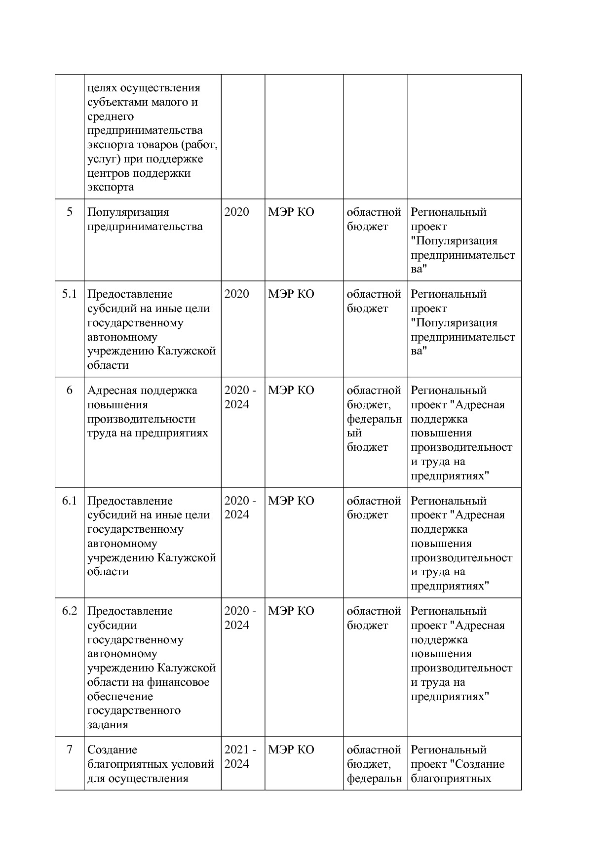 Постановление Правительства Калужской области от 08_02_2019.pdf