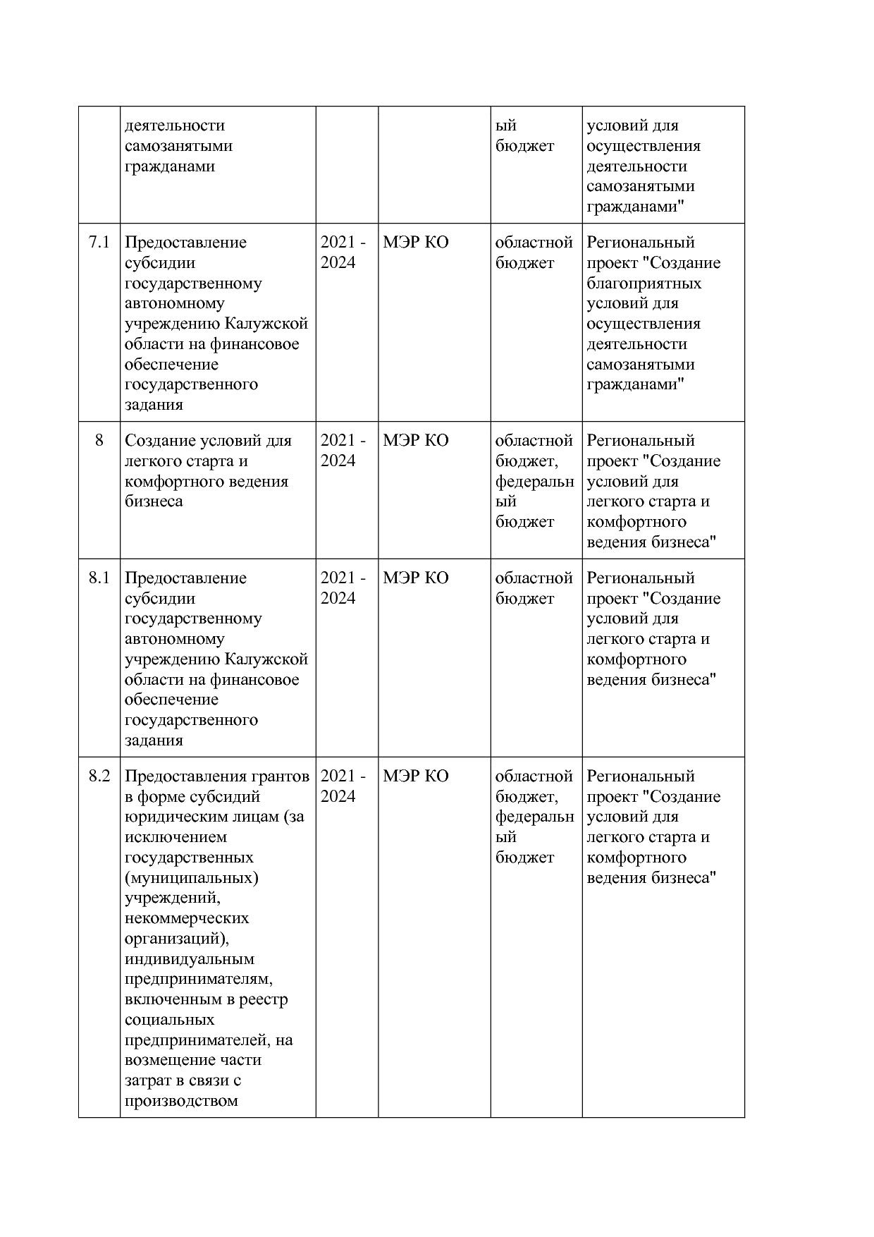 Постановление Правительства Калужской области от 08_02_2019.pdf
