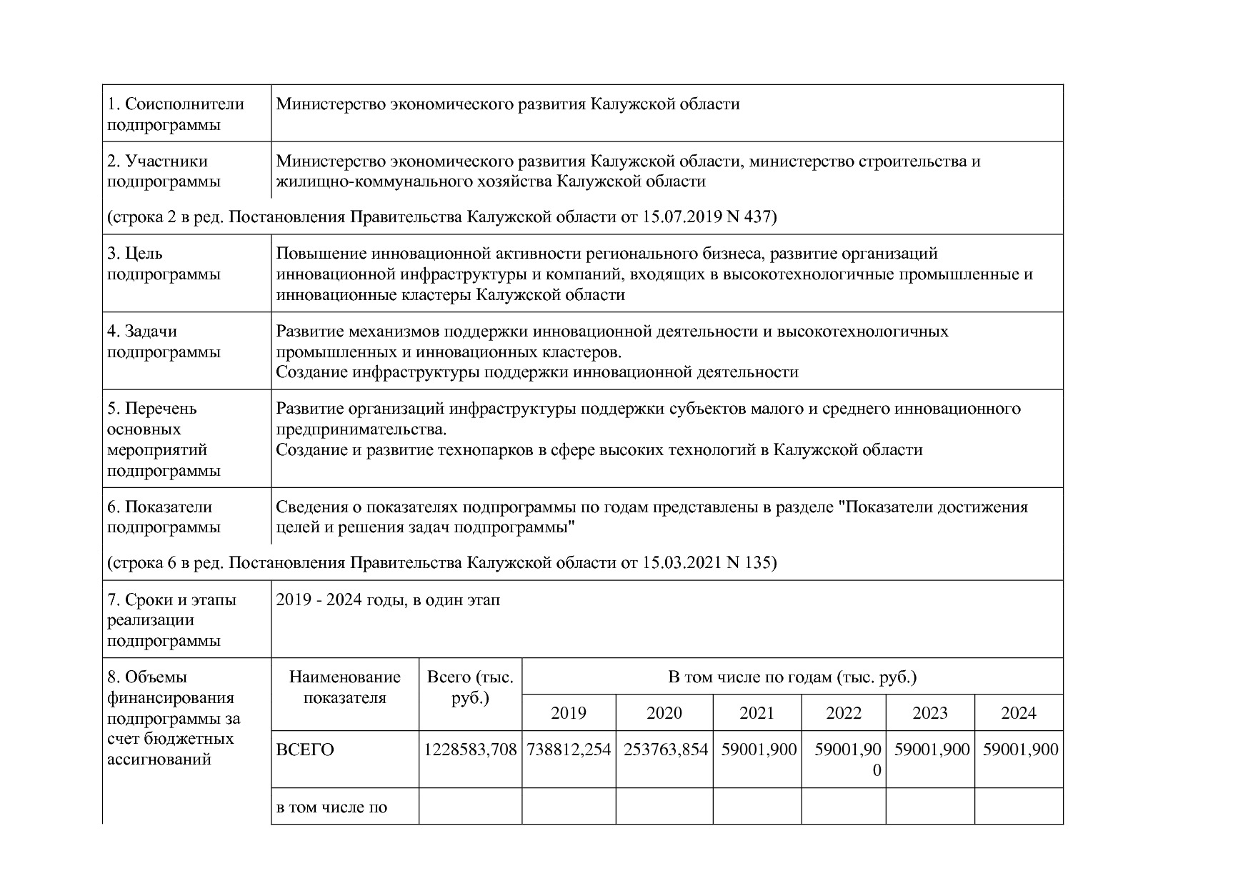 Постановление Правительства Калужской области от 08_02_2019.pdf