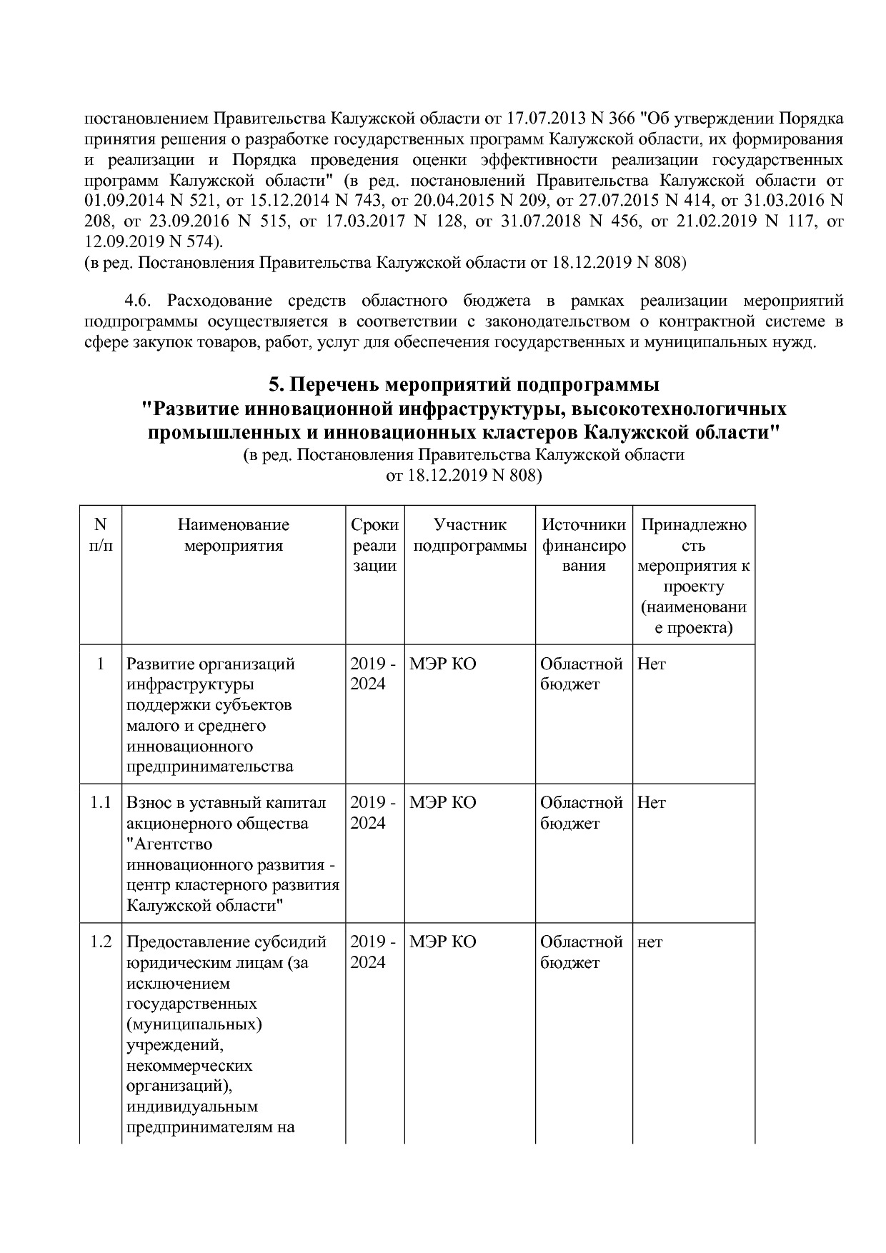 Постановление Правительства Калужской области от 08_02_2019.pdf