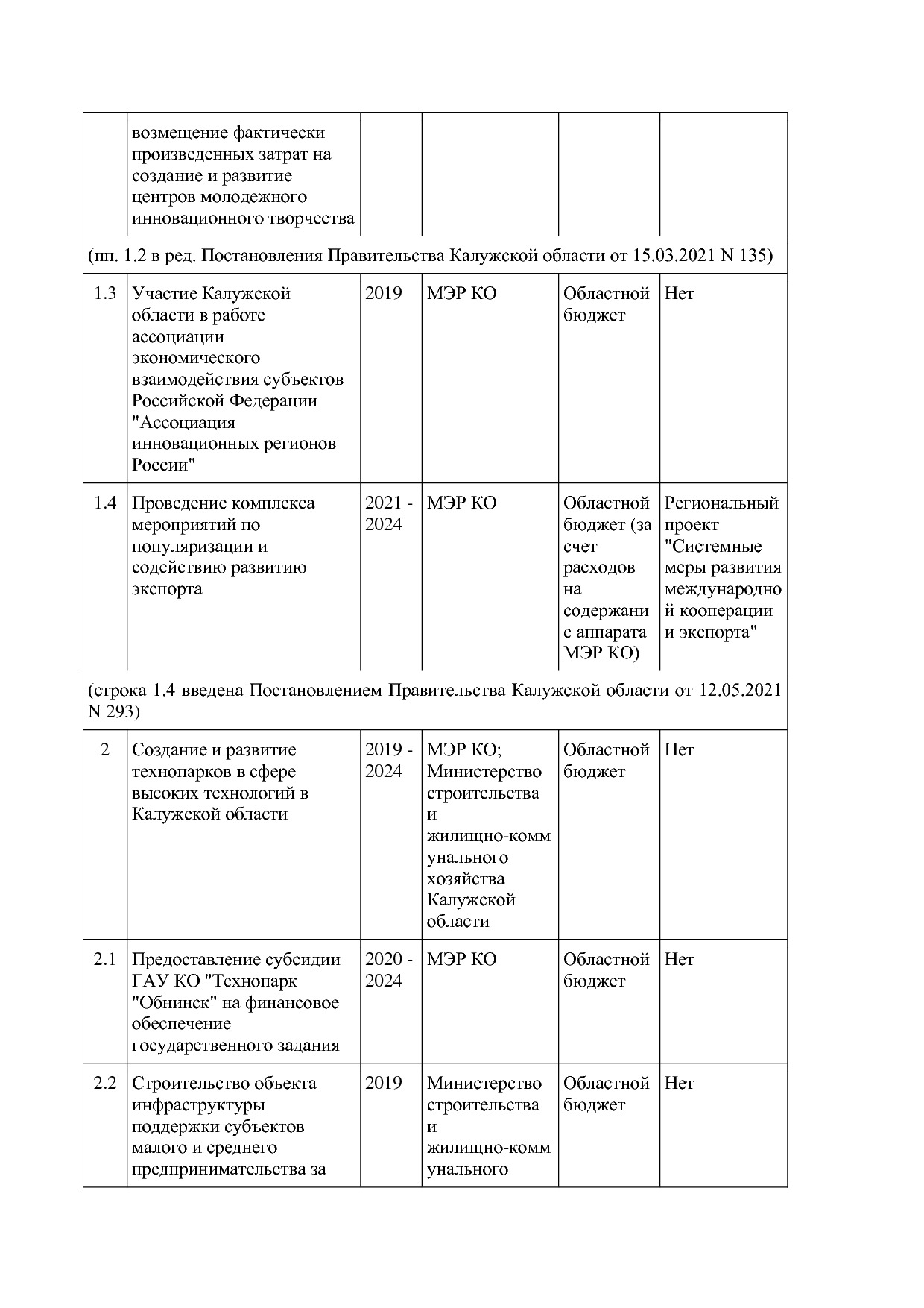 Постановление Правительства Калужской области от 08_02_2019.pdf
