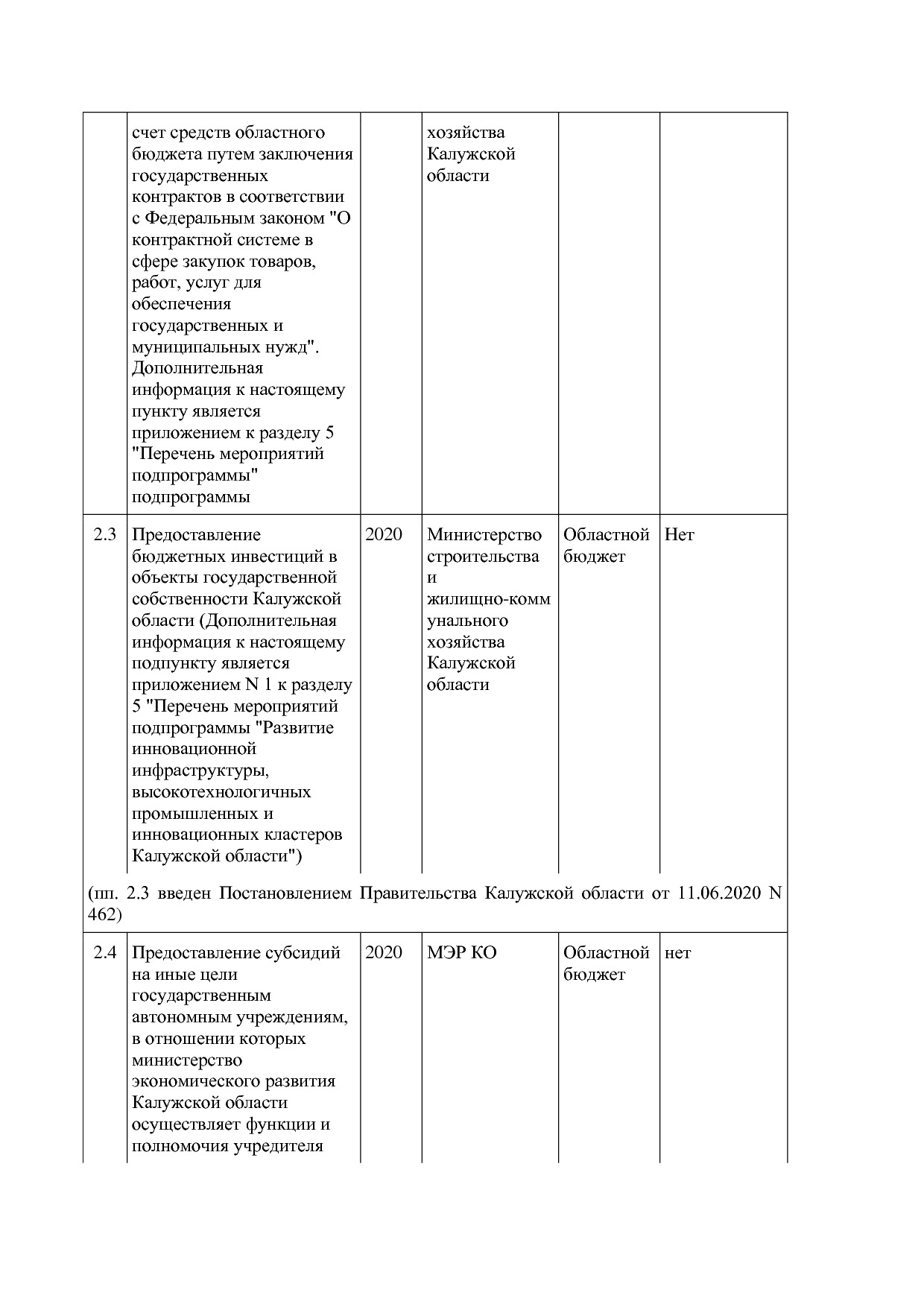 Постановление Правительства Калужской области от 08_02_2019.pdf