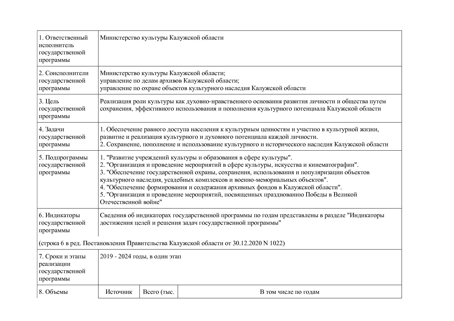 Постановление Правительства Калужской области от 31_01_2019.pdf