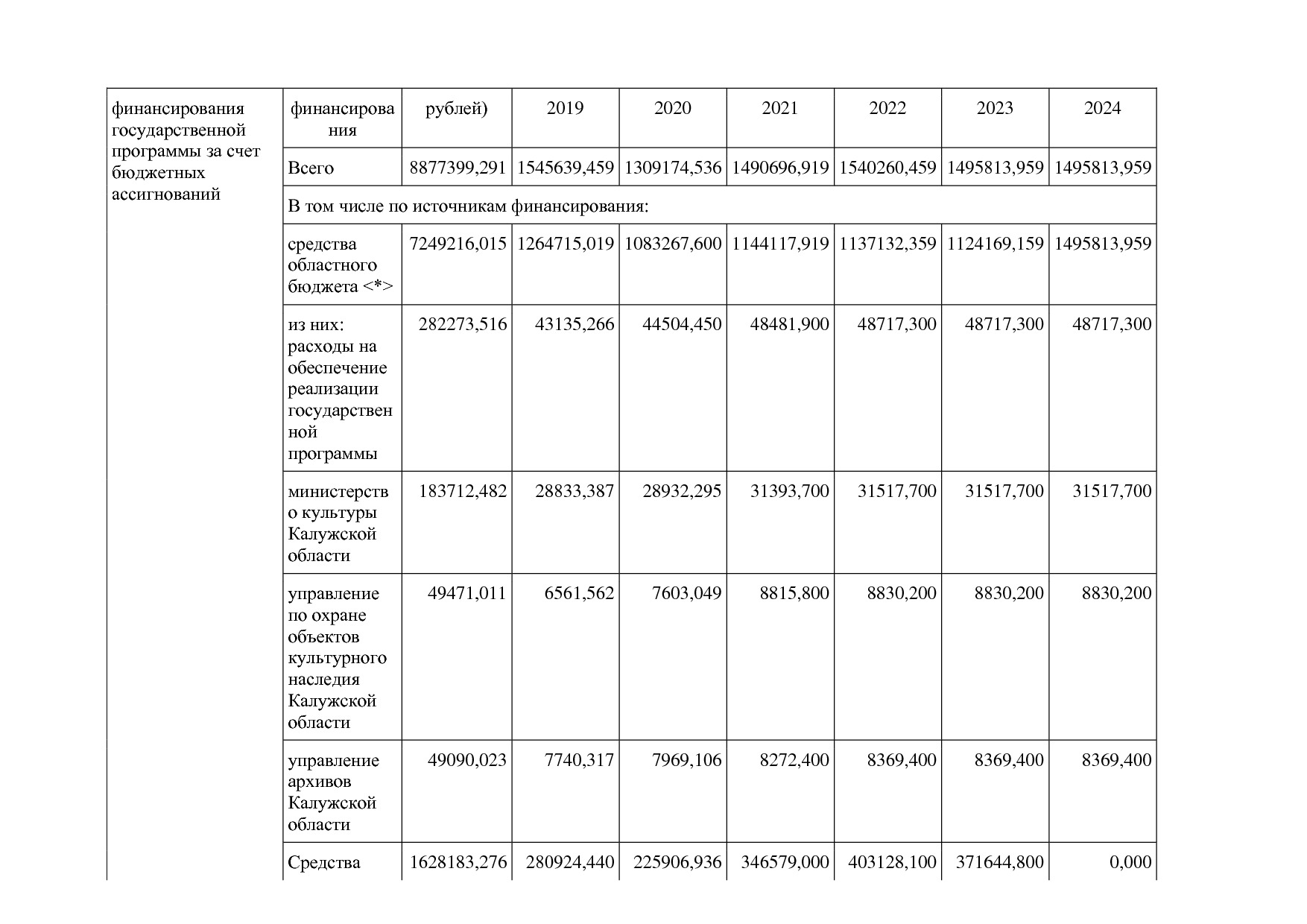 Постановление Правительства Калужской области от 31_01_2019.pdf