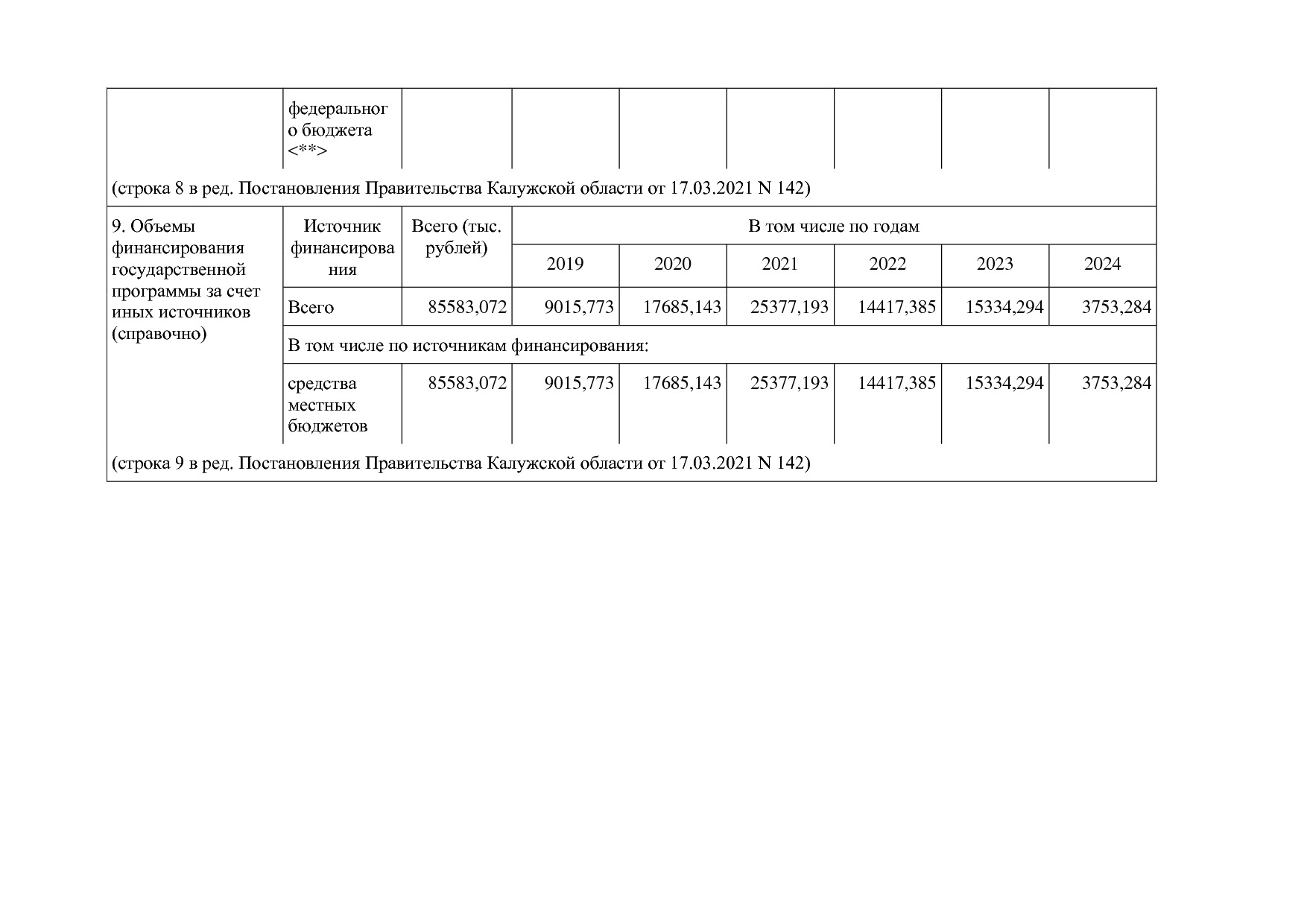 Постановление Правительства Калужской области от 31_01_2019.pdf