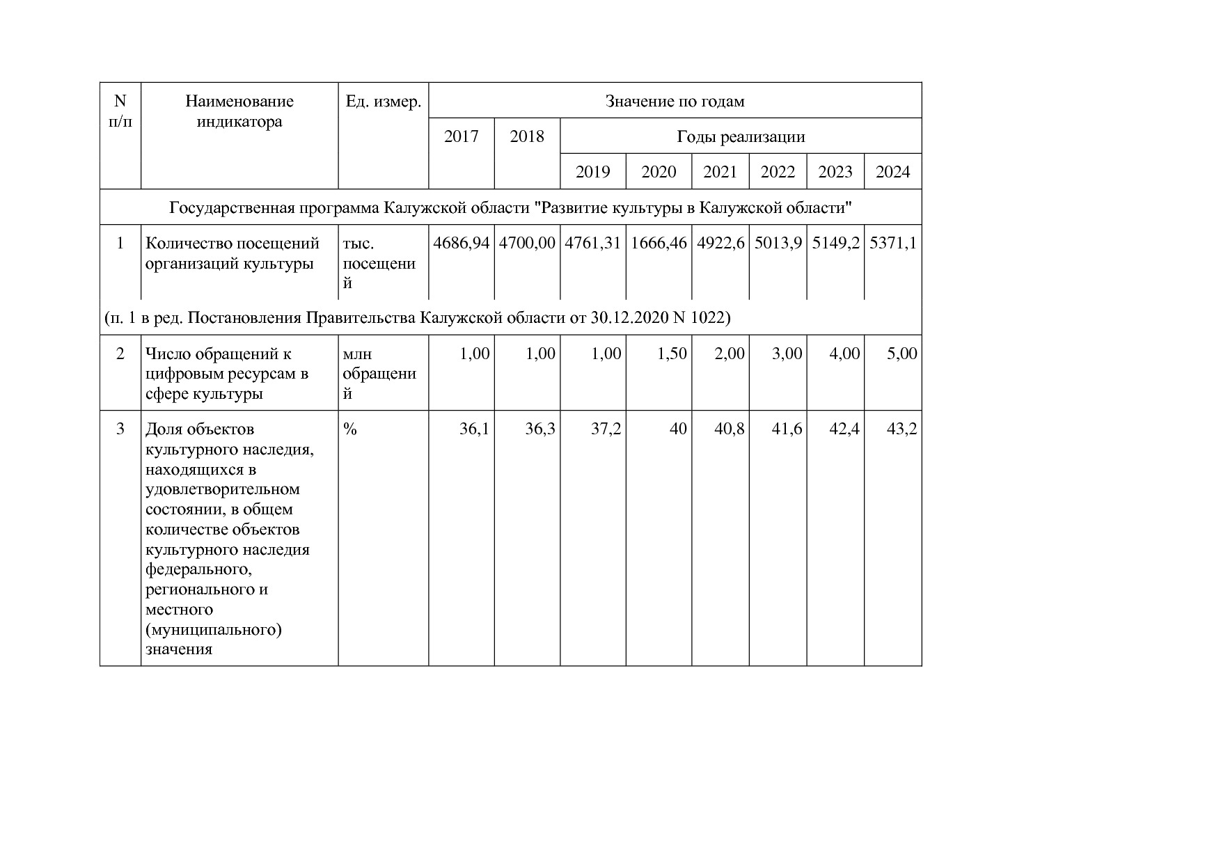 Постановление Правительства Калужской области от 31_01_2019.pdf