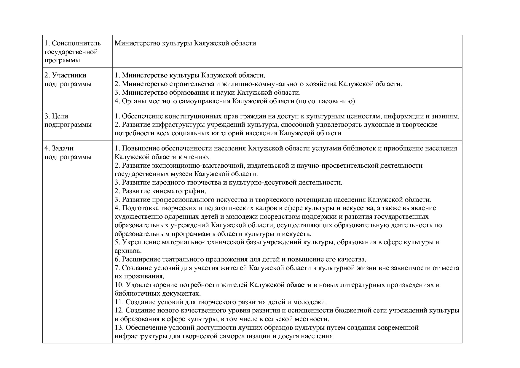 Постановление Правительства Калужской области от 31_01_2019.pdf