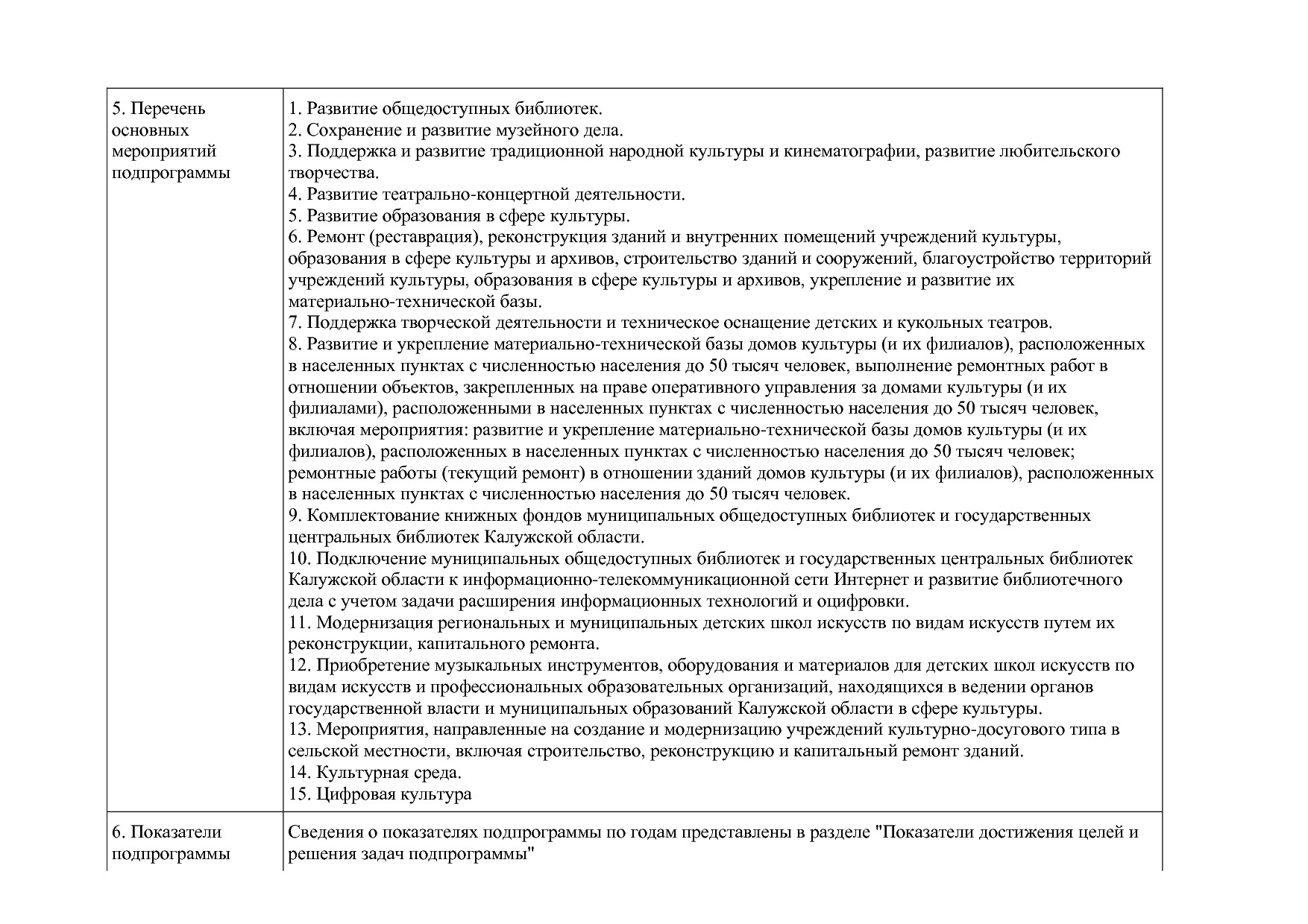 Постановление Правительства Калужской области от 31_01_2019.pdf