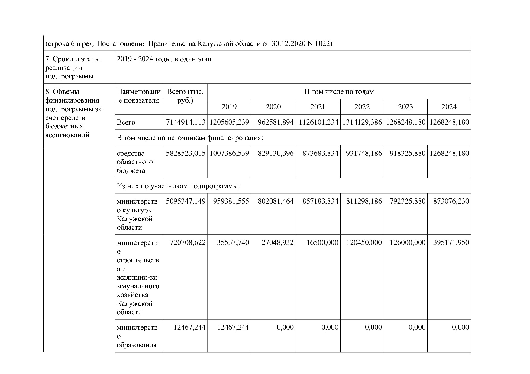Постановление Правительства Калужской области от 31_01_2019.pdf