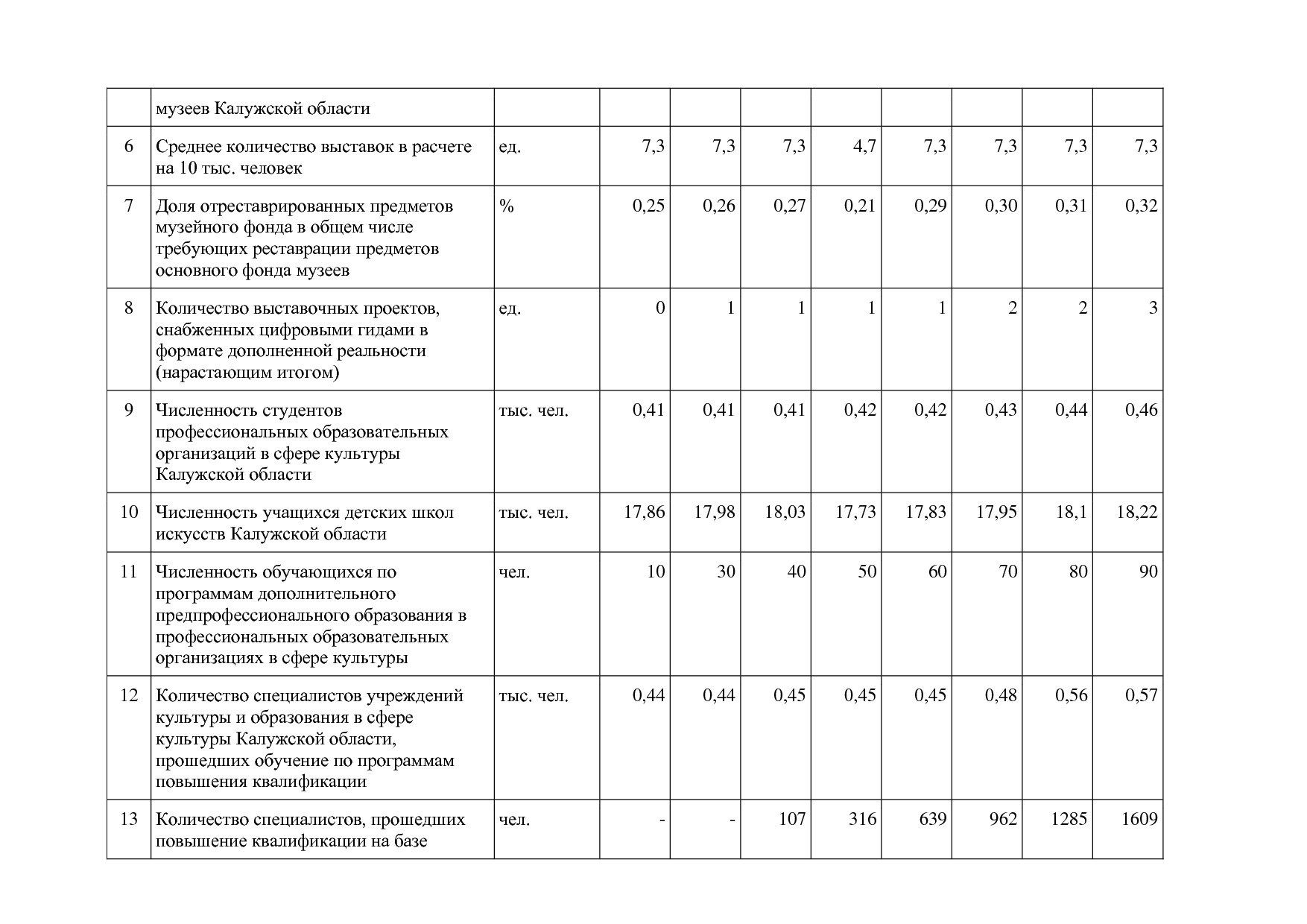 Постановление Правительства Калужской области от 31_01_2019.pdf