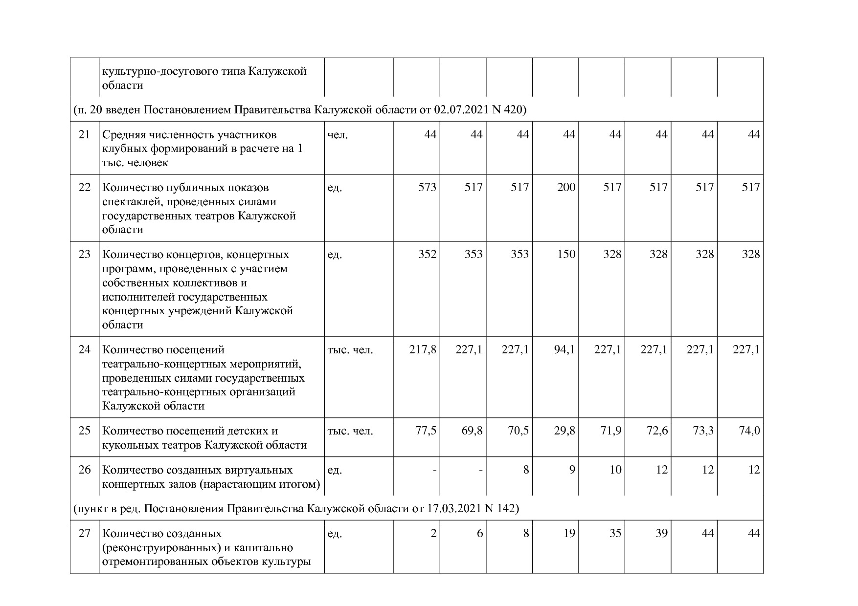 Постановление Правительства Калужской области от 31_01_2019.pdf