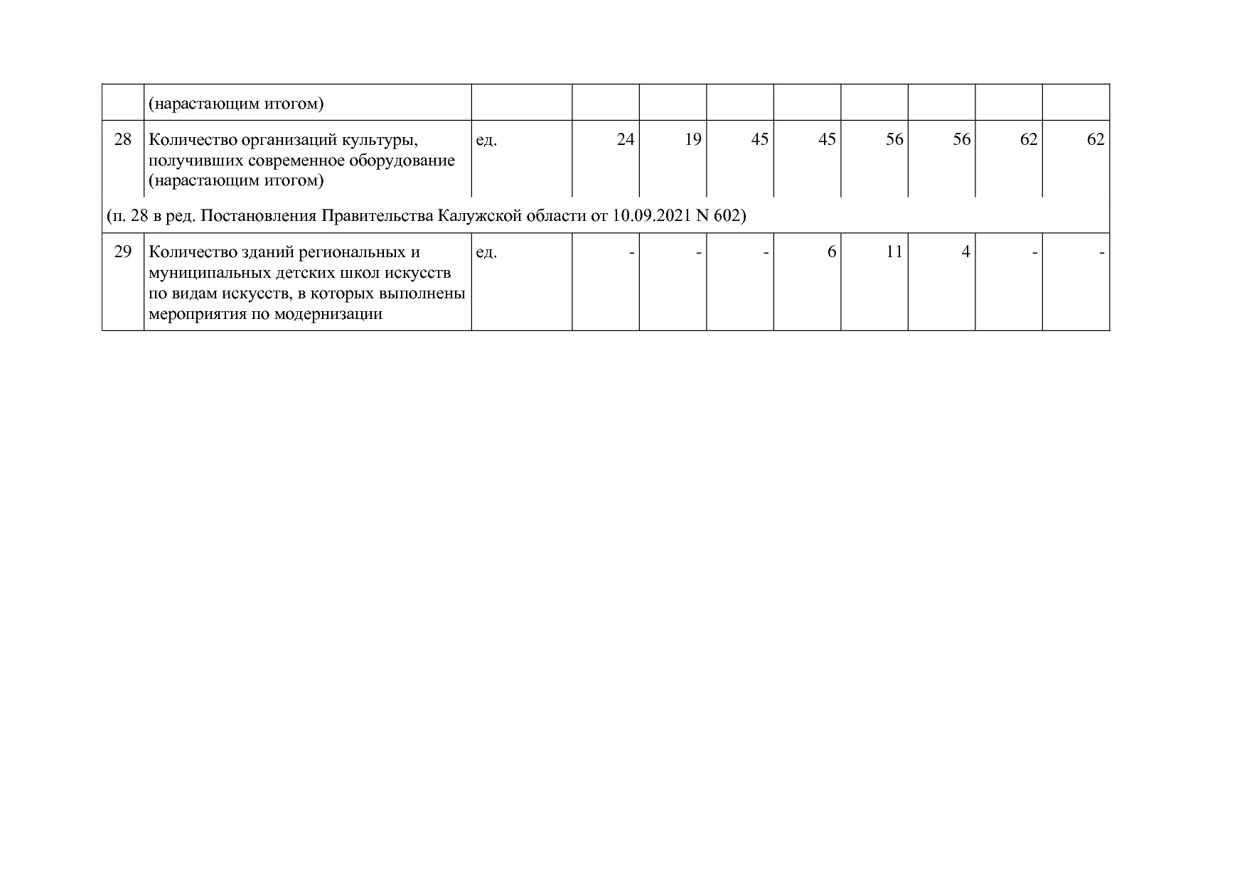 Постановление Правительства Калужской области от 31_01_2019.pdf