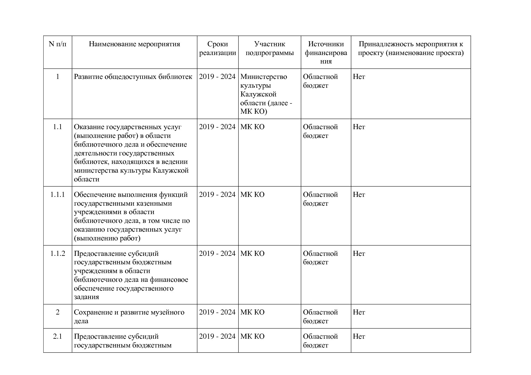Постановление Правительства Калужской области от 31_01_2019.pdf