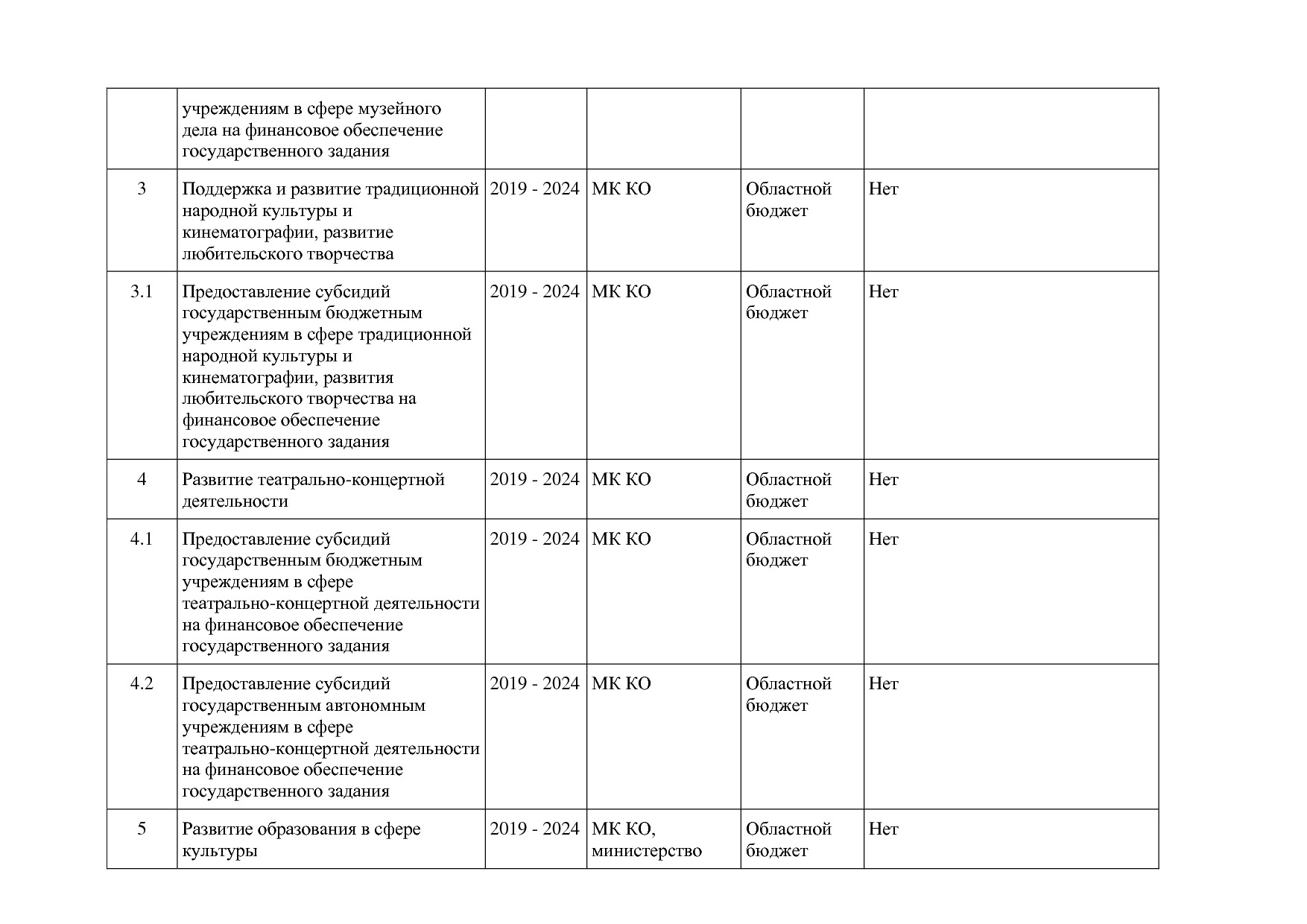 Постановление Правительства Калужской области от 31_01_2019.pdf