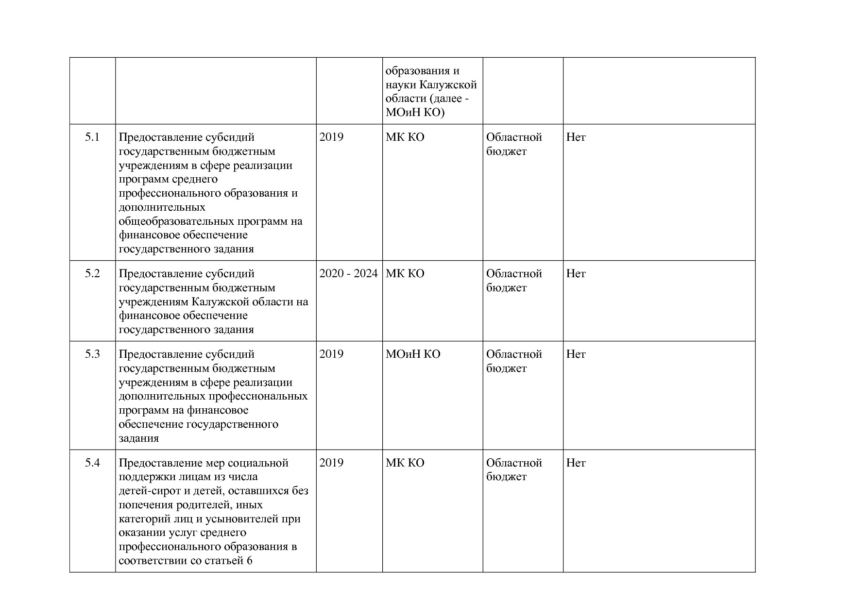 Постановление Правительства Калужской области от 31_01_2019.pdf