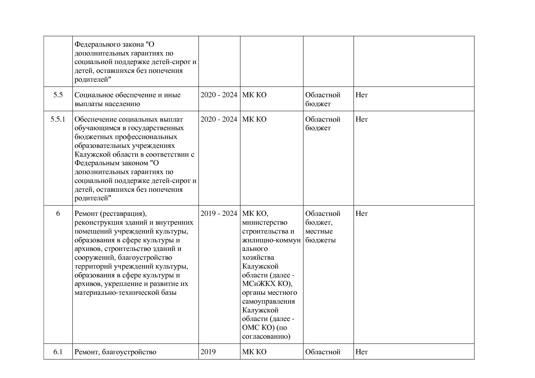Постановление Правительства Калужской области от 31_01_2019.pdf