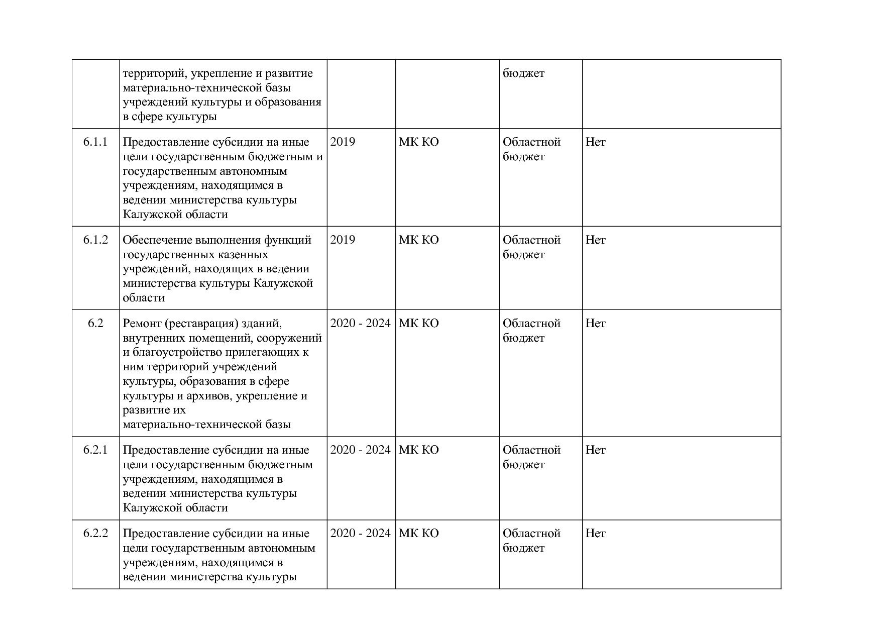 Постановление Правительства Калужской области от 31_01_2019.pdf