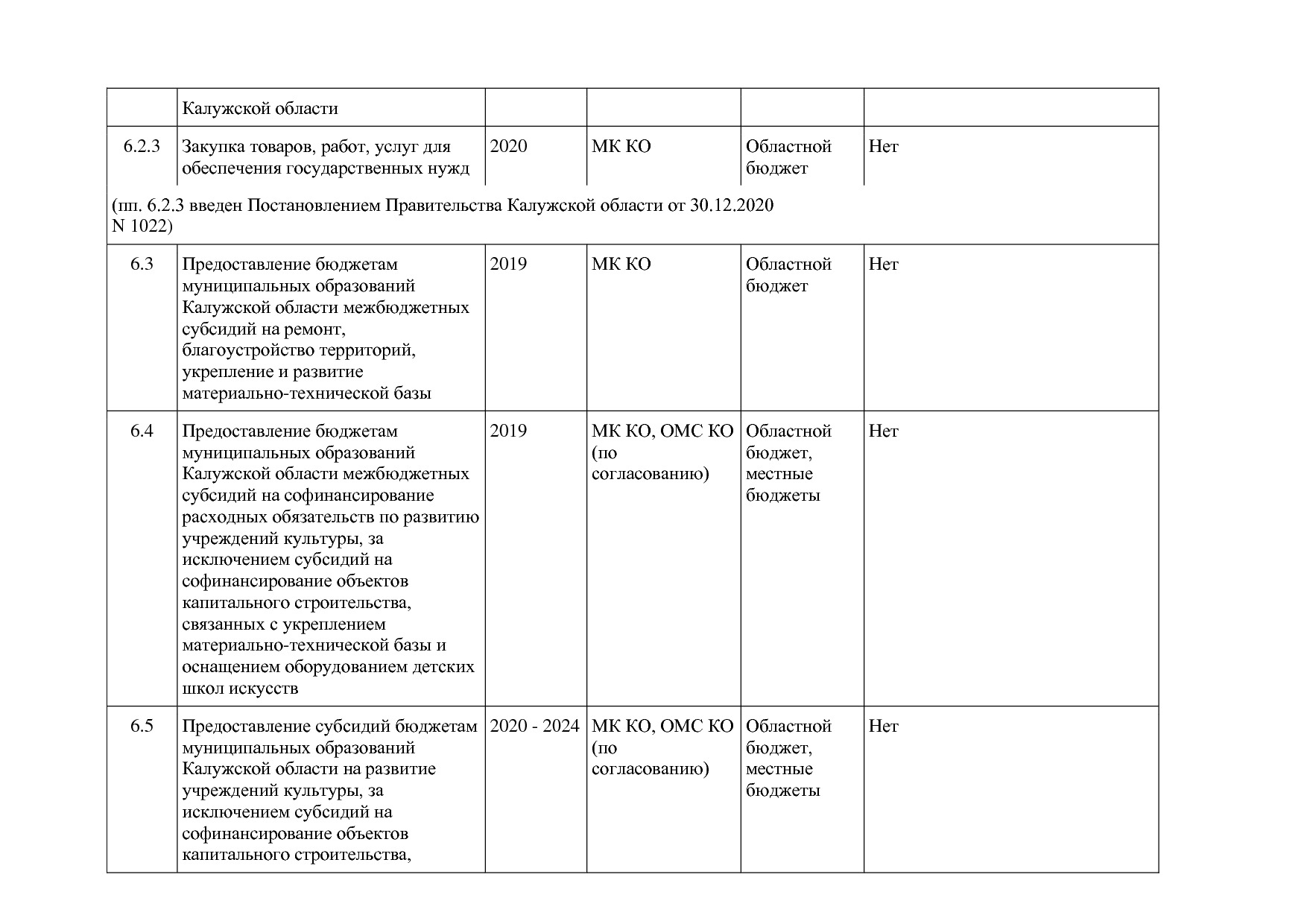 Постановление Правительства Калужской области от 31_01_2019.pdf