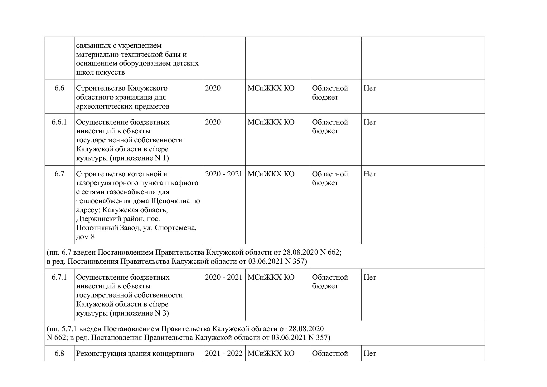 Постановление Правительства Калужской области от 31_01_2019.pdf
