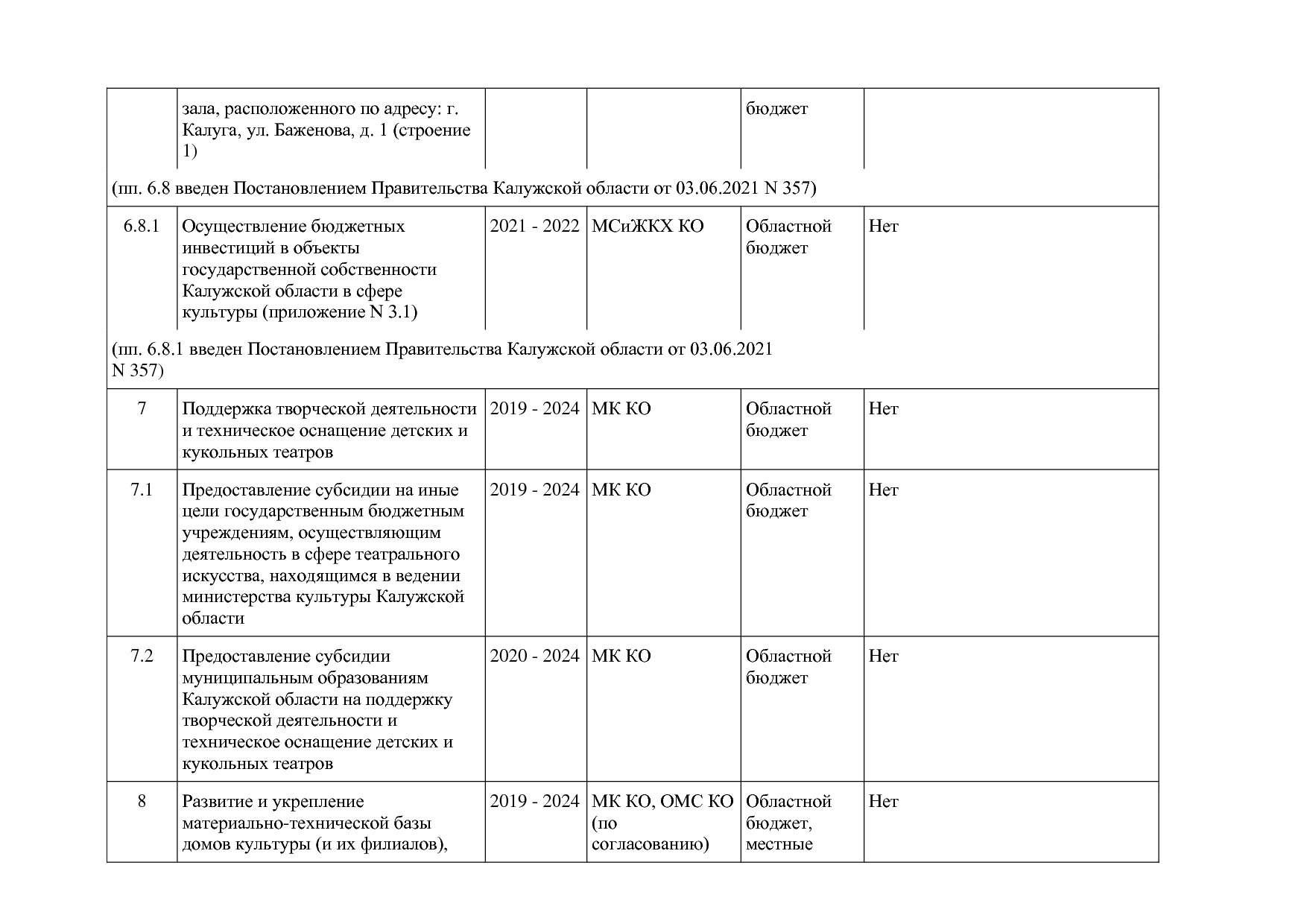 Постановление Правительства Калужской области от 31_01_2019.pdf