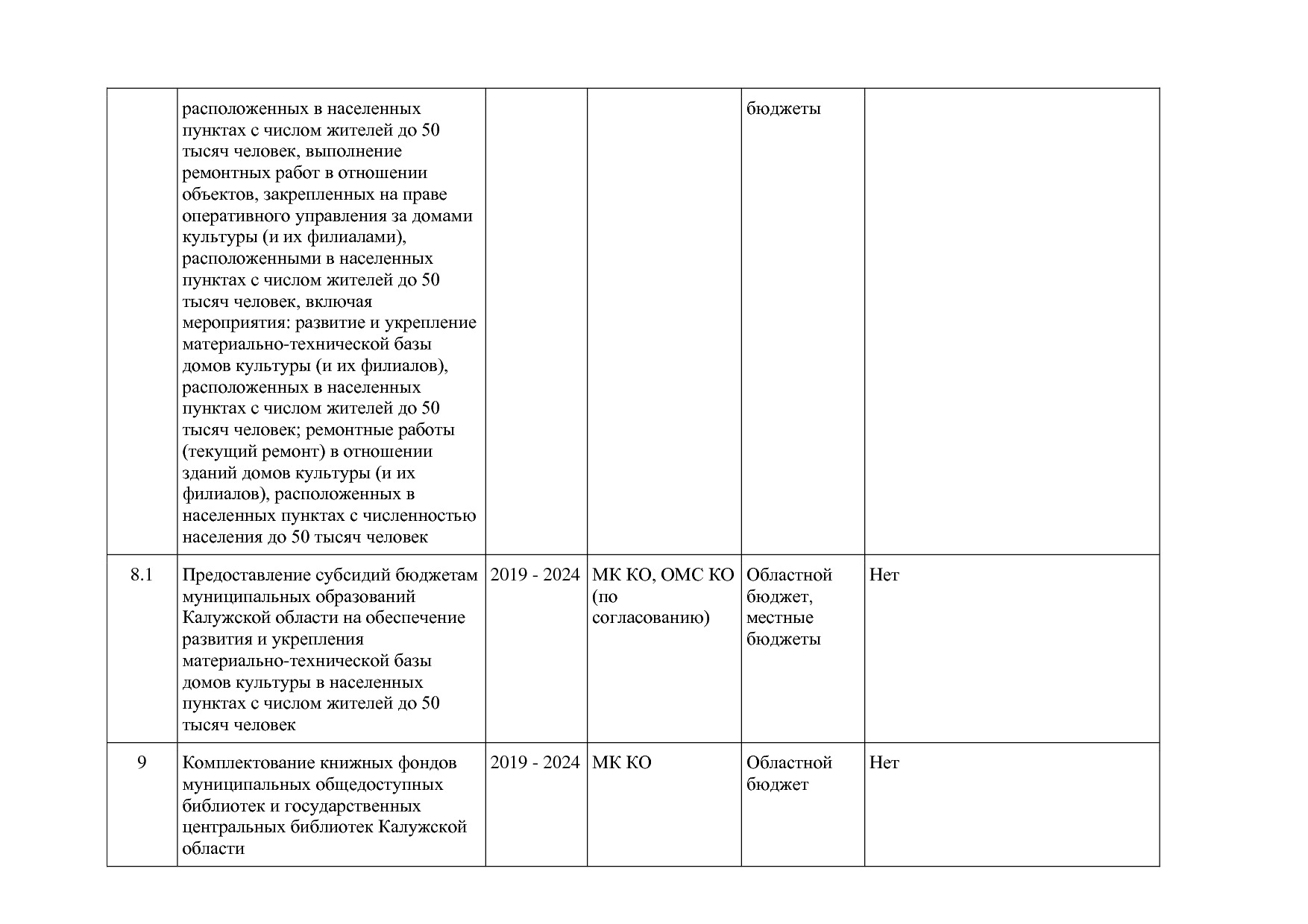 Постановление Правительства Калужской области от 31_01_2019.pdf