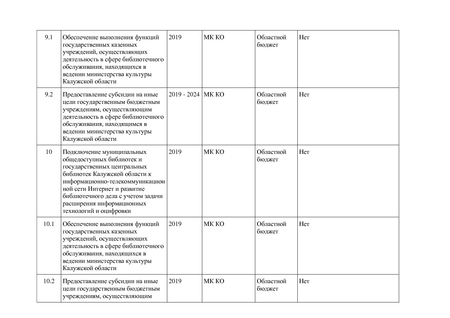 Постановление Правительства Калужской области от 31_01_2019.pdf