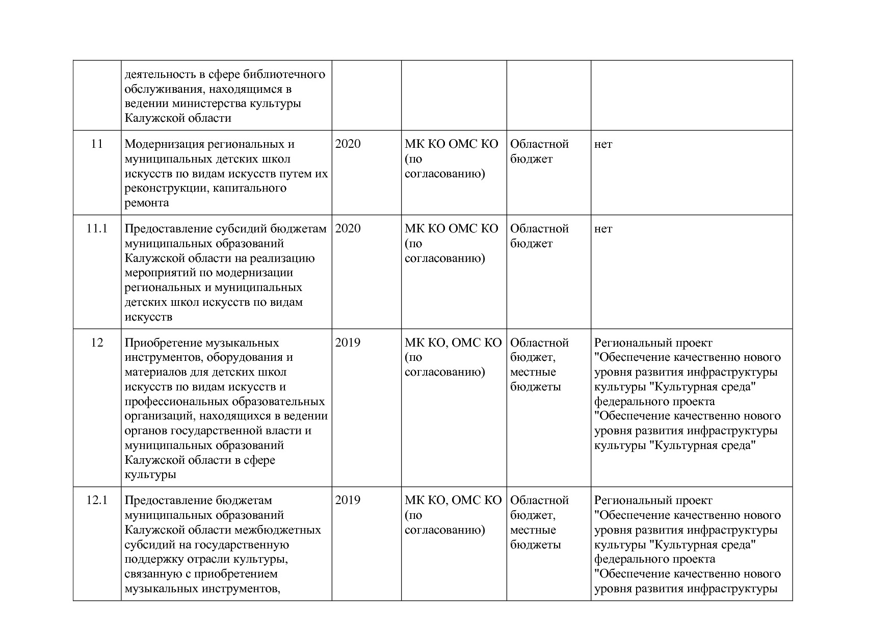 Постановление Правительства Калужской области от 31_01_2019.pdf