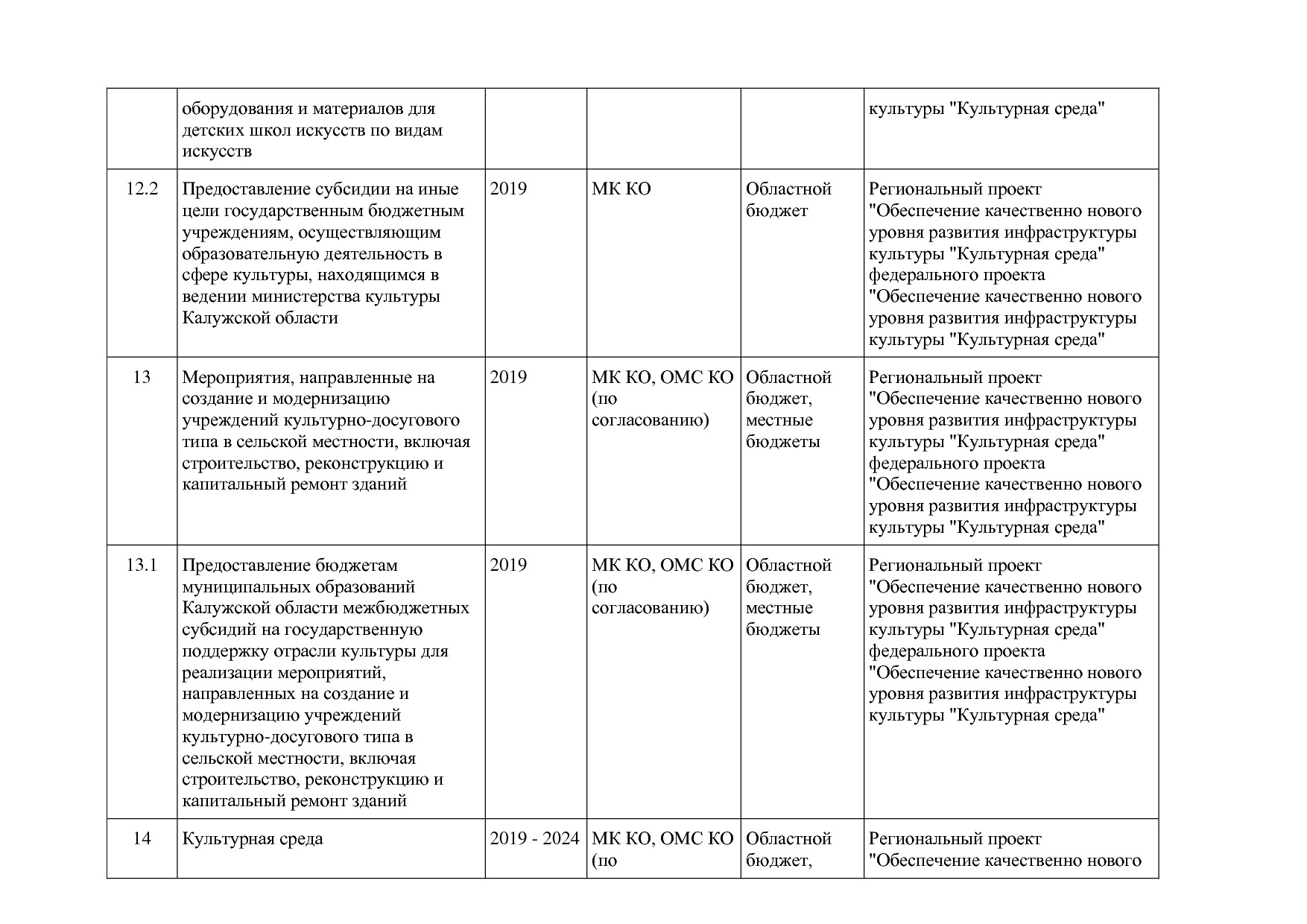 Постановление Правительства Калужской области от 31_01_2019.pdf