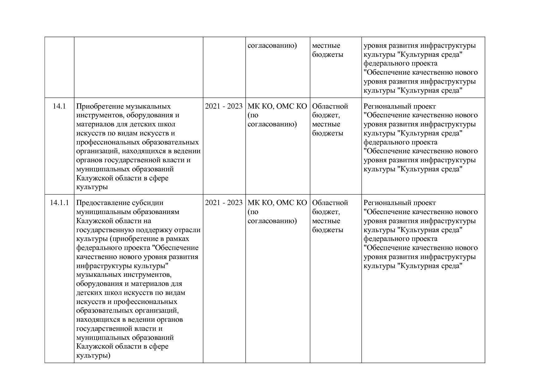 Постановление Правительства Калужской области от 31_01_2019.pdf