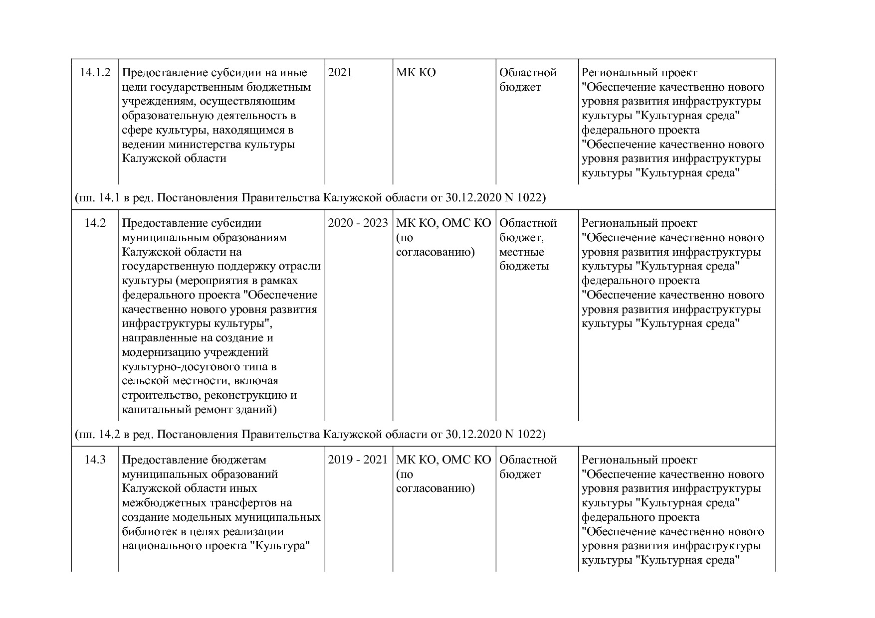 Постановление Правительства Калужской области от 31_01_2019.pdf