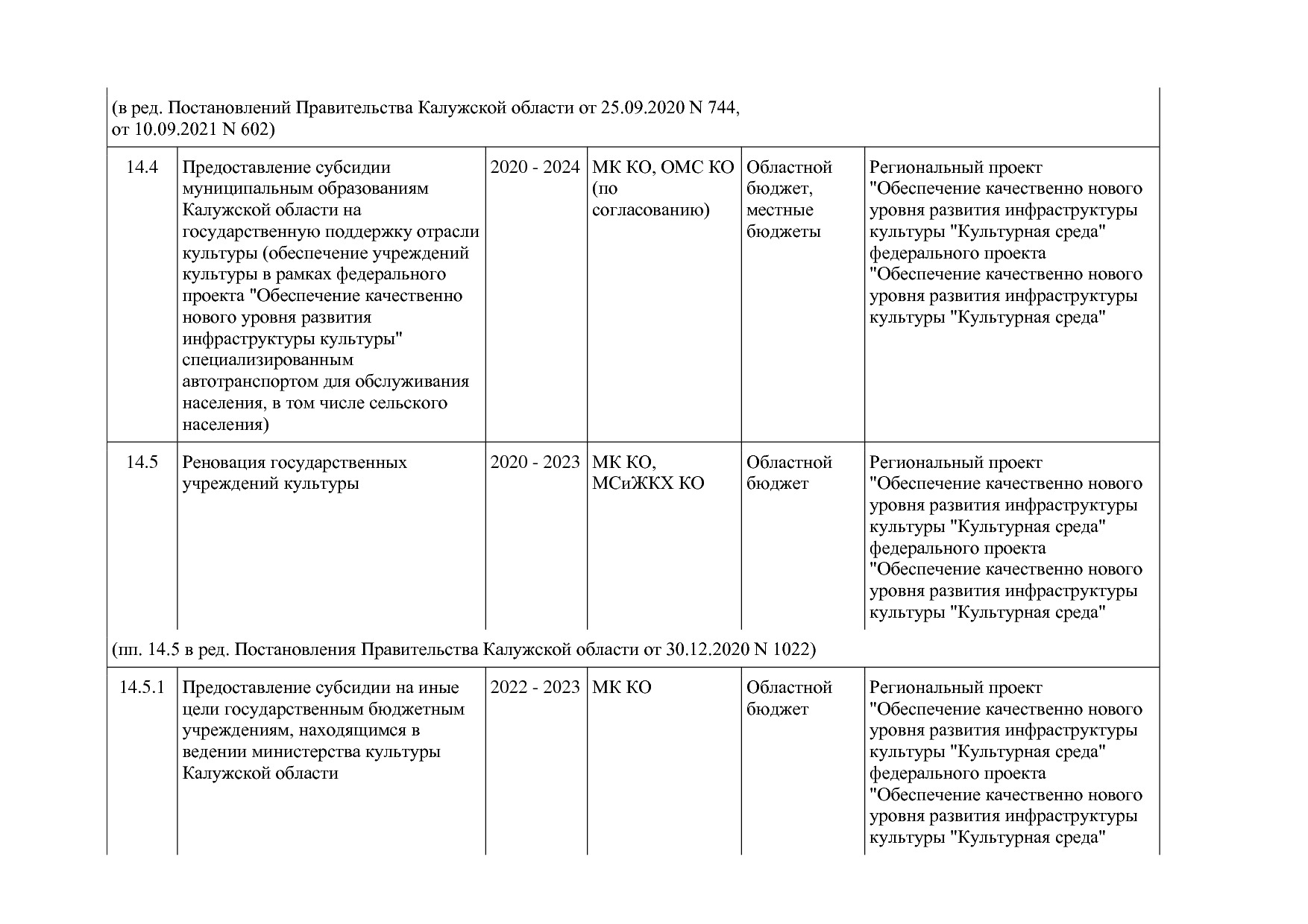 Постановление Правительства Калужской области от 31_01_2019.pdf