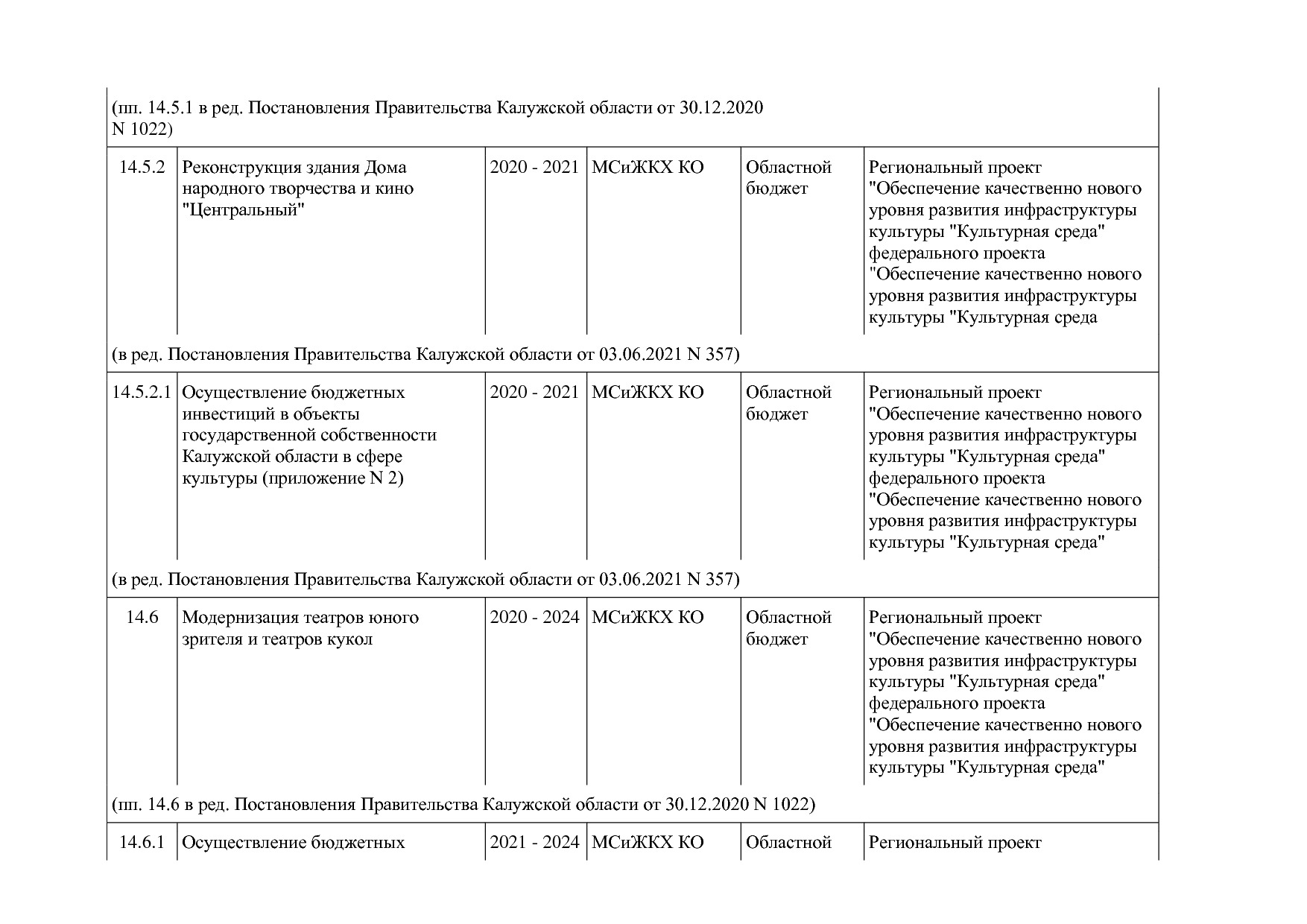 Постановление Правительства Калужской области от 31_01_2019.pdf
