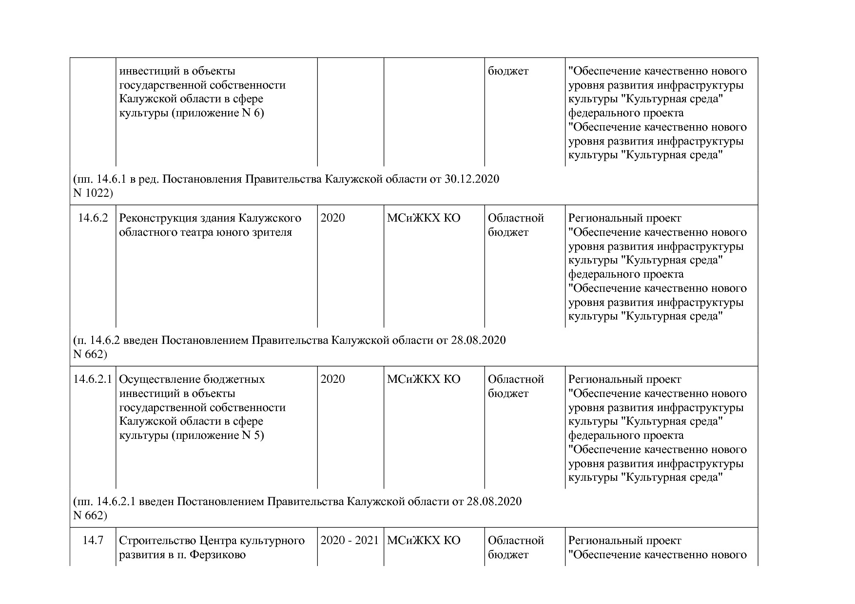 Постановление Правительства Калужской области от 31_01_2019.pdf