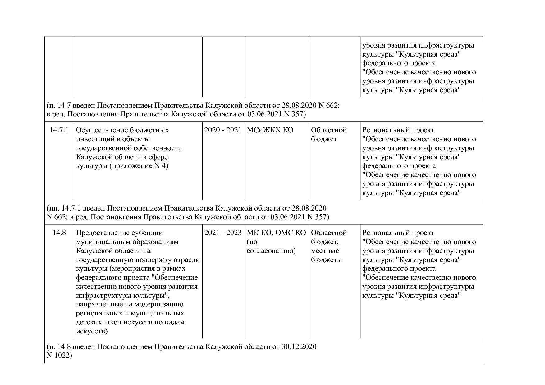 Постановление Правительства Калужской области от 31_01_2019.pdf