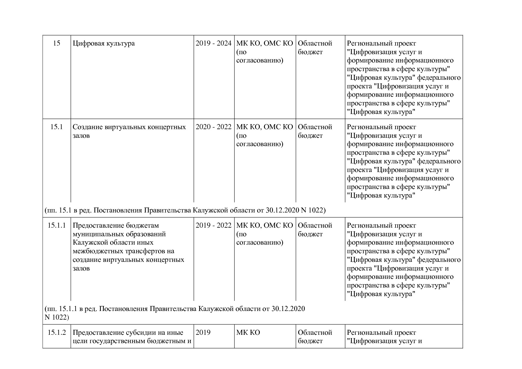 Постановление Правительства Калужской области от 31_01_2019.pdf