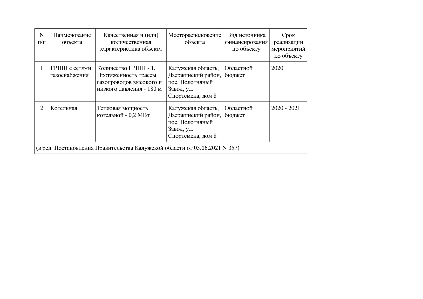 Постановление Правительства Калужской области от 31_01_2019.pdf